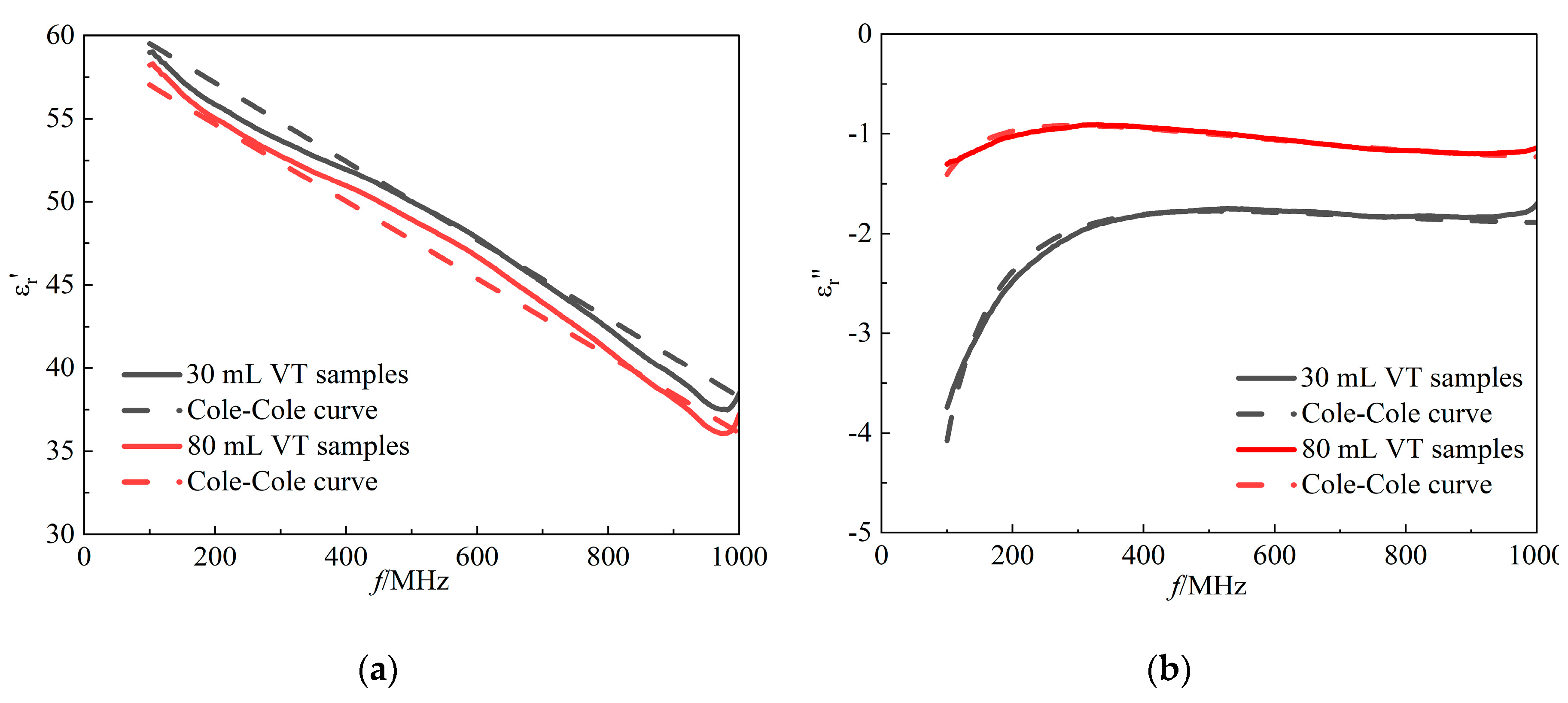 Preprints 147678 g007