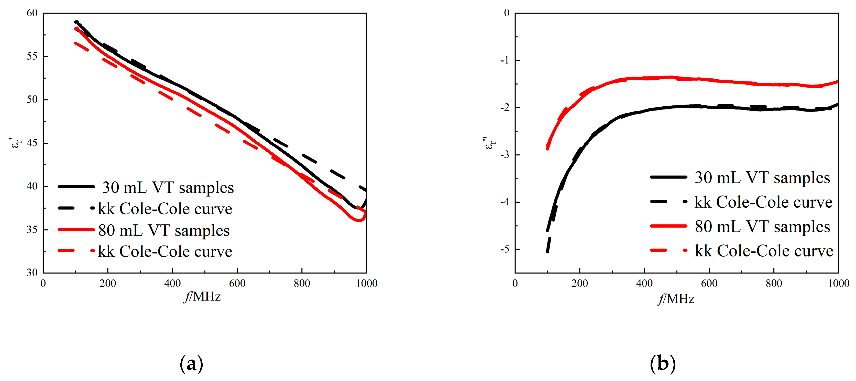 Preprints 147678 g009