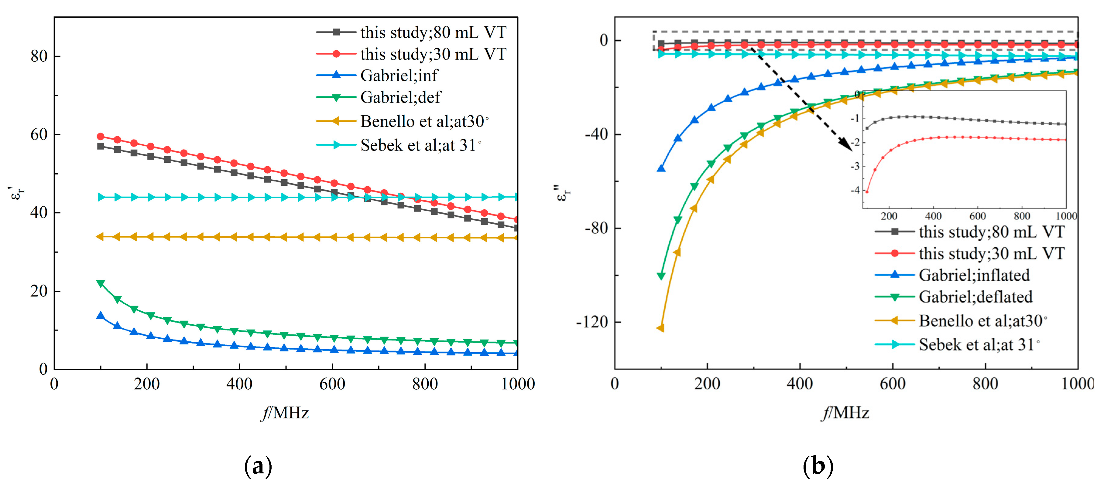Preprints 147678 g010