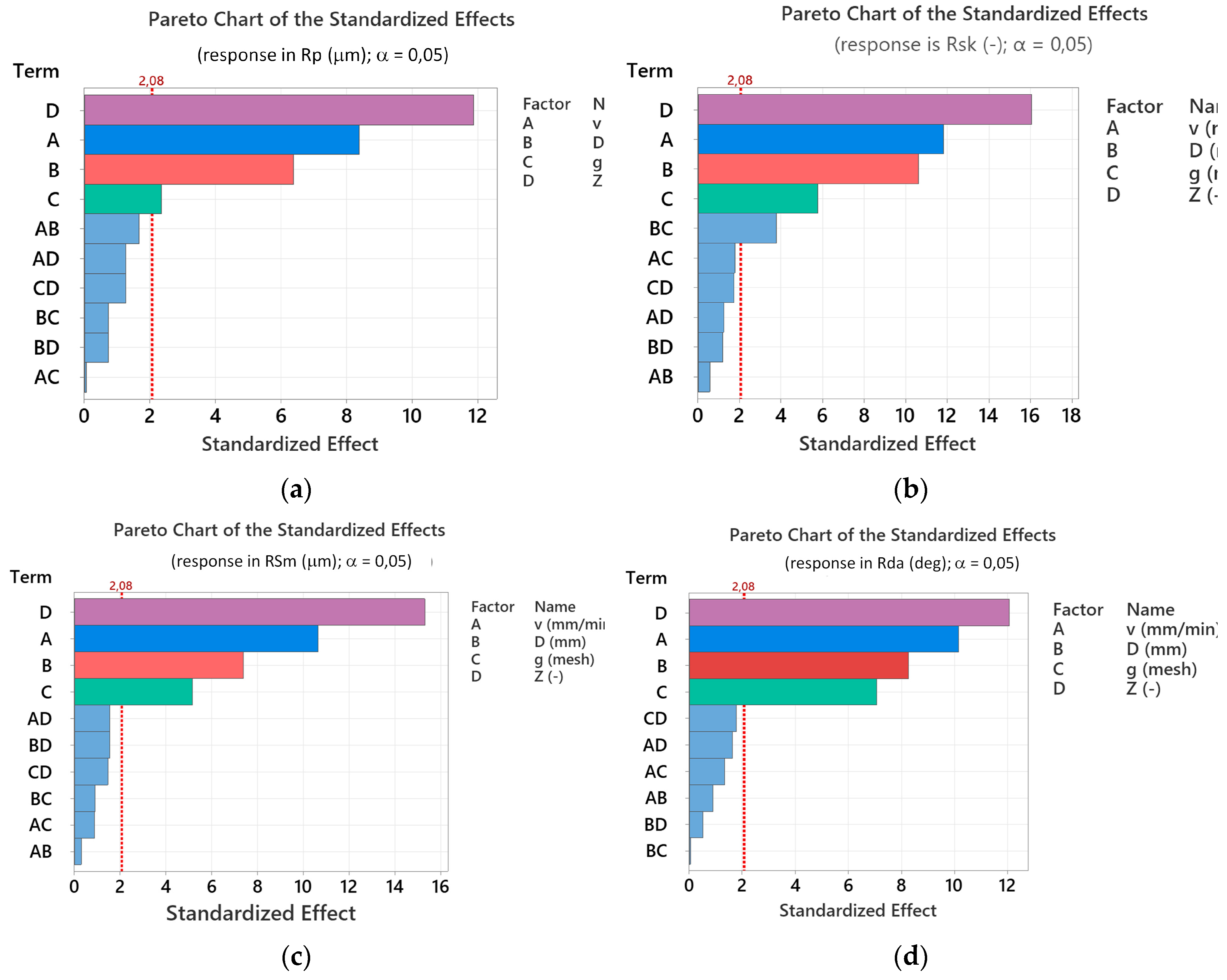 Preprints 232760 g006 Preprints 232760 g006