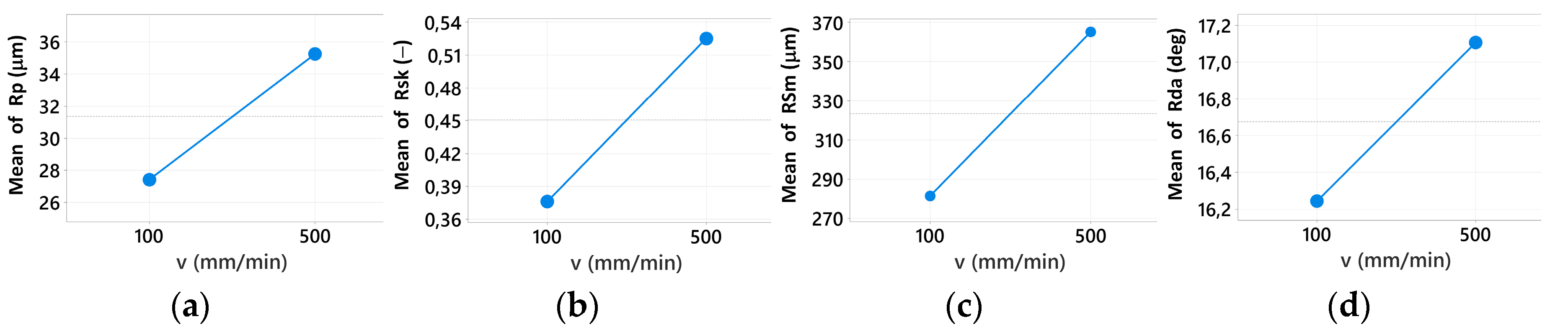 Preprints 232760 g008 Preprints 232760 g008