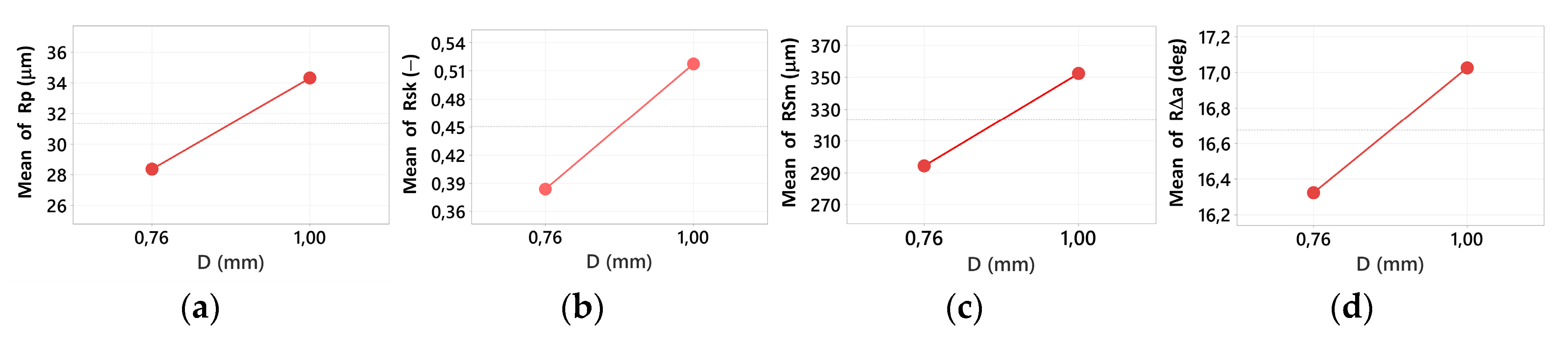 Preprints 232760 g009 Preprints 232760 g009