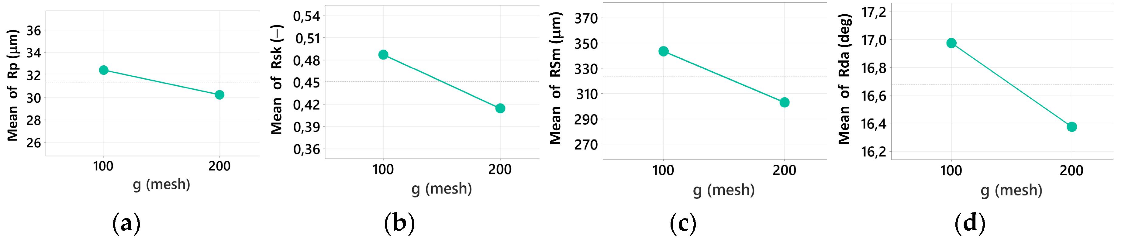 Preprints 232760 g010 Preprints 232760 g010