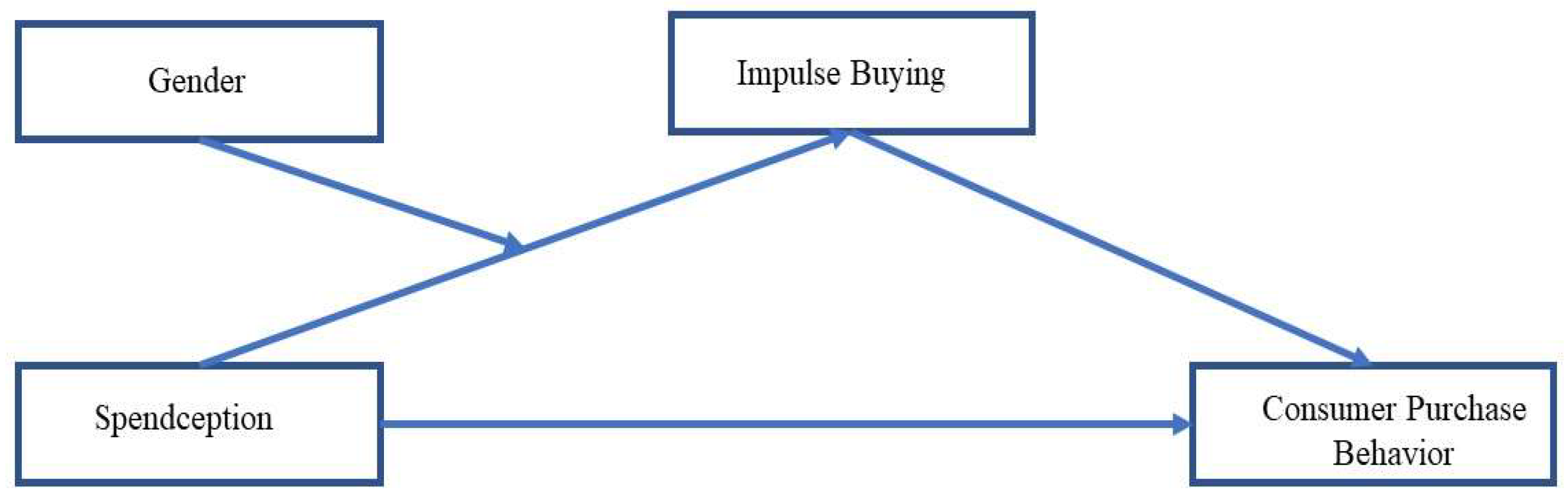 Preprints 149581 g001