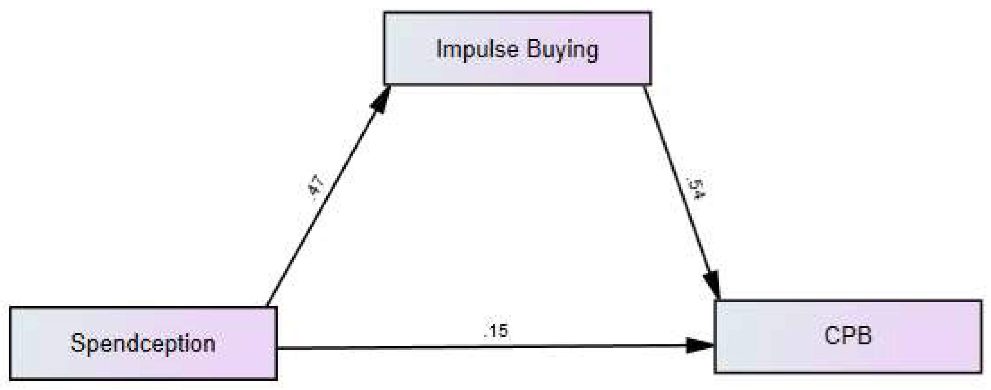 Preprints 149581 g002