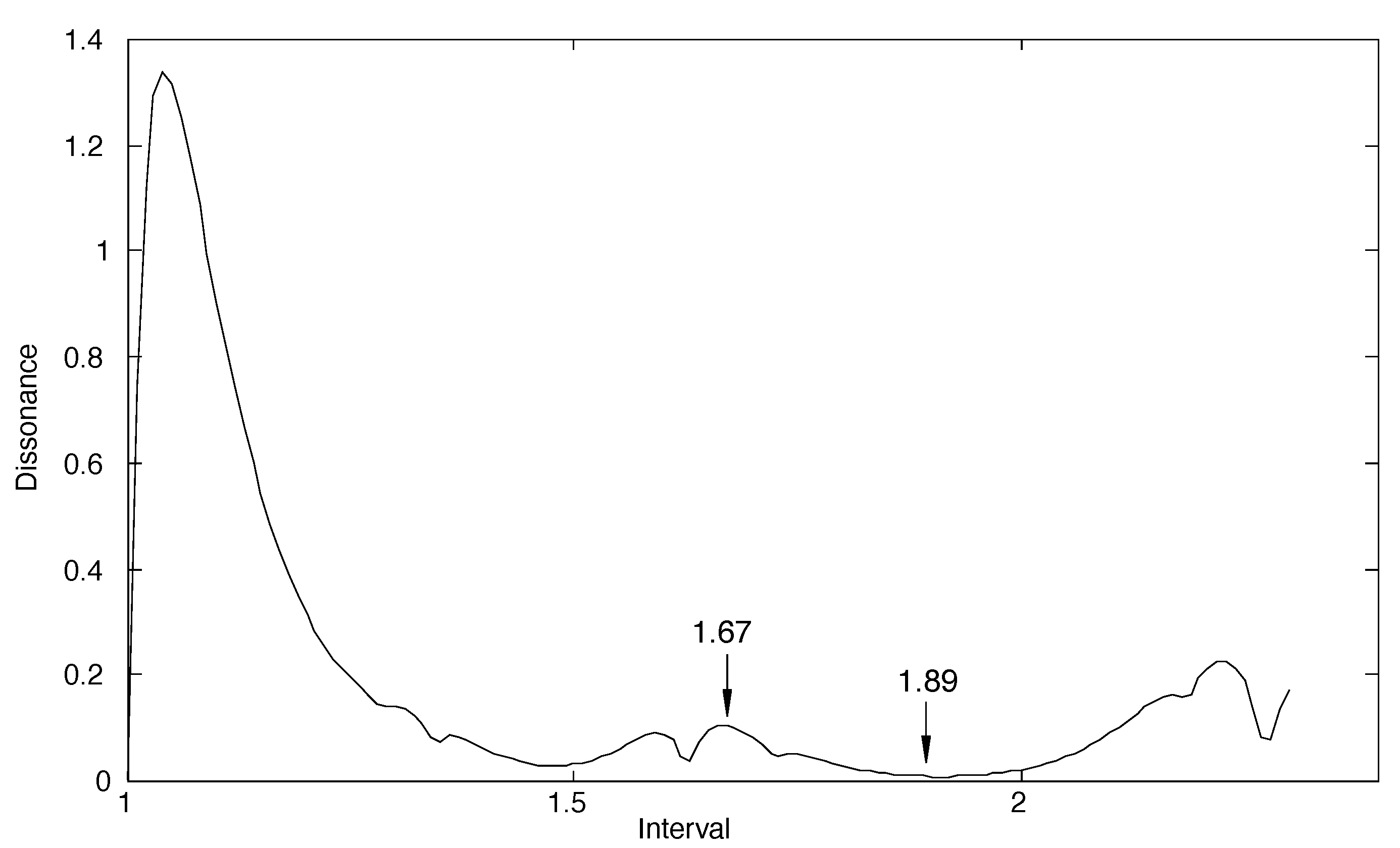 Preprints 143346 g006