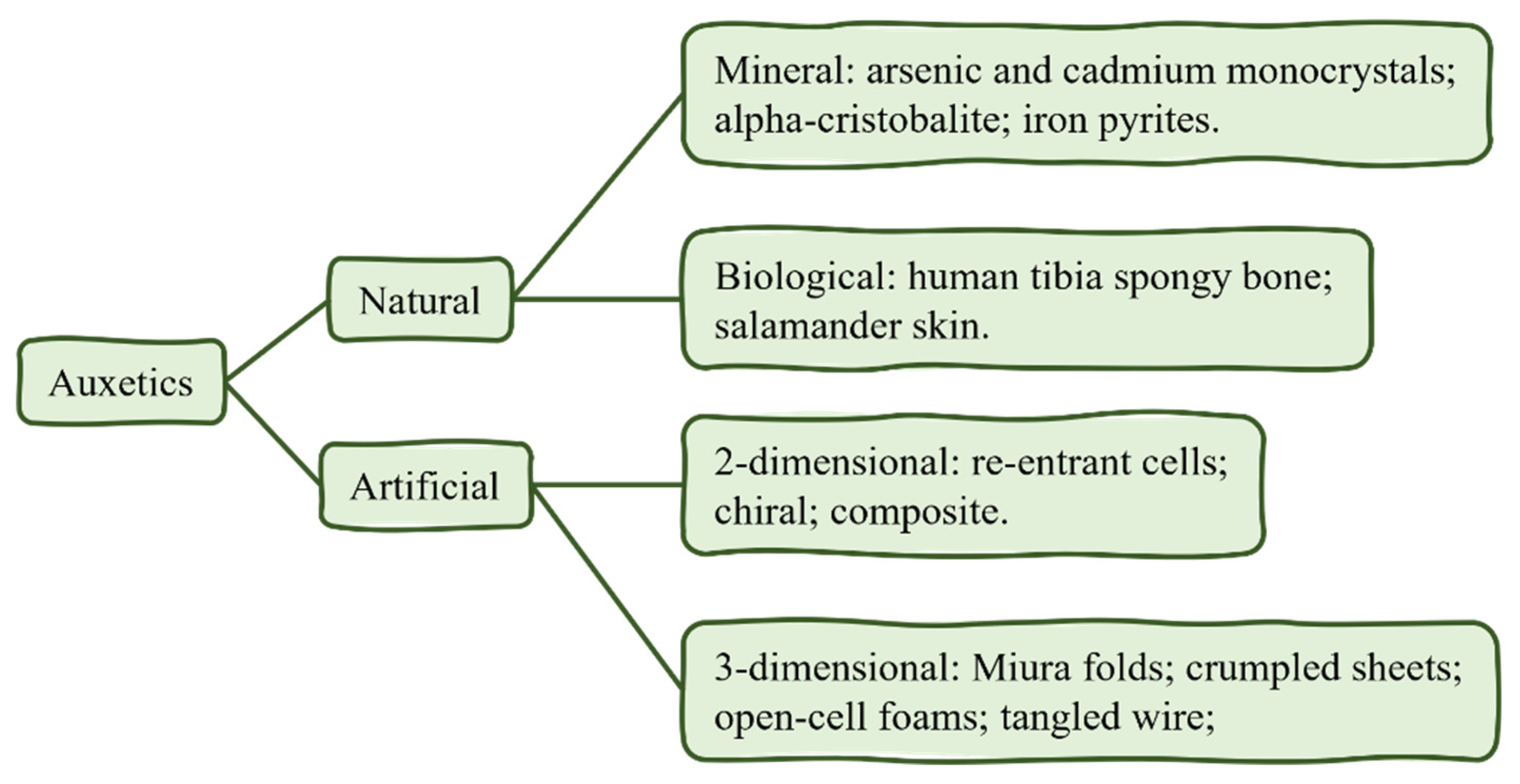 Preprints 143120 g002
