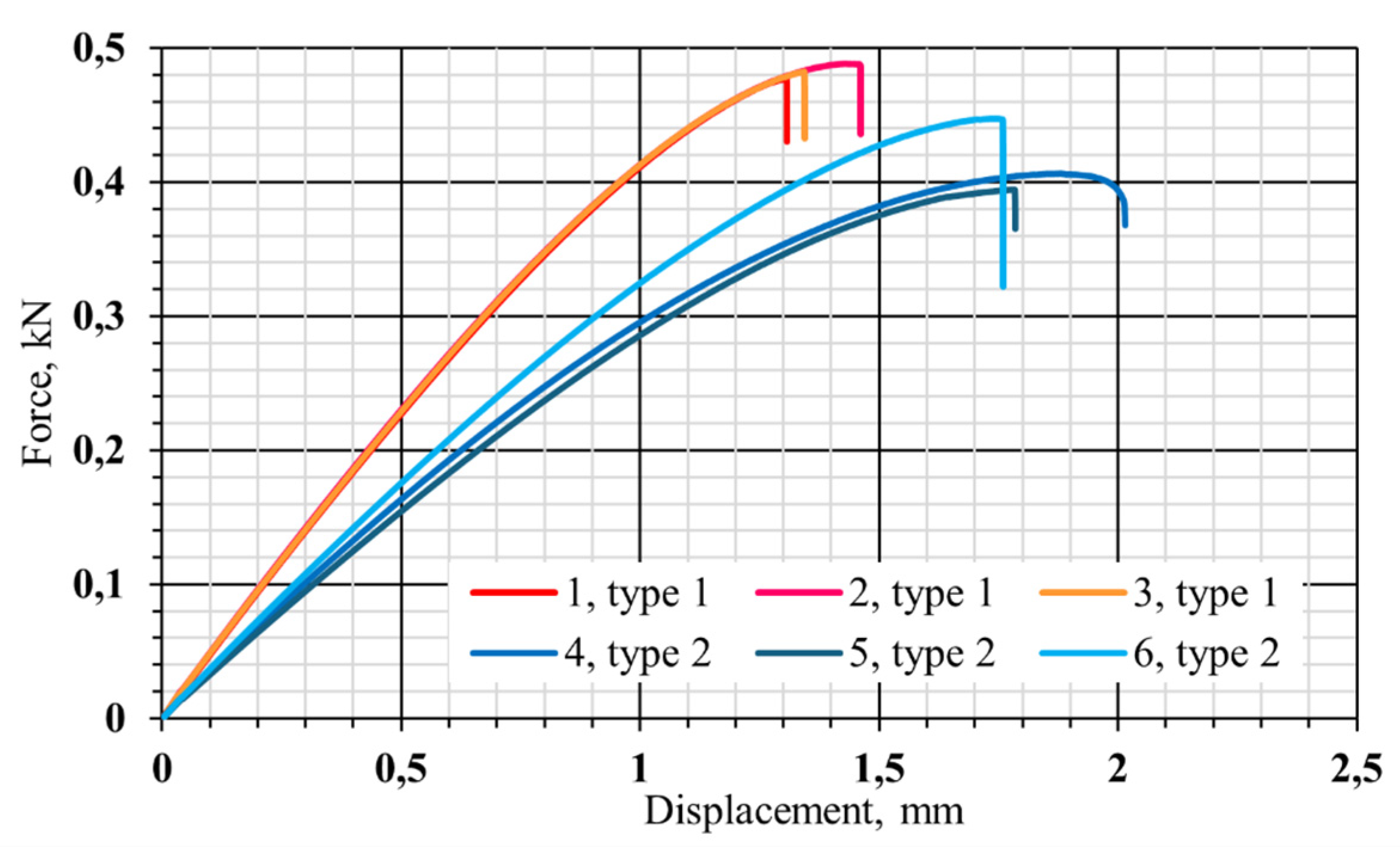 Preprints 143120 g011