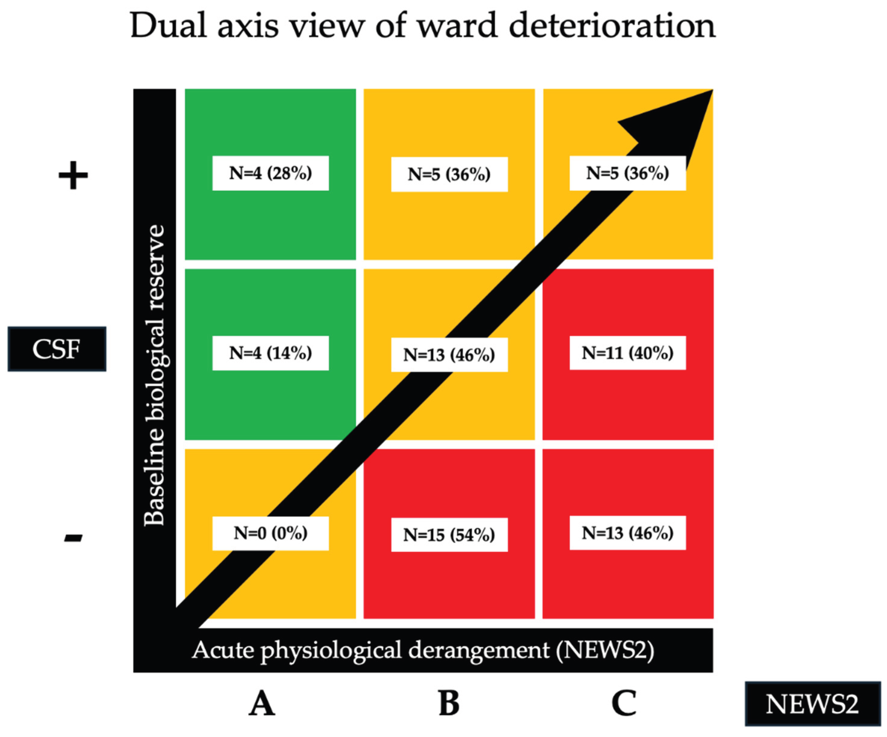 Preprints 193962 g002