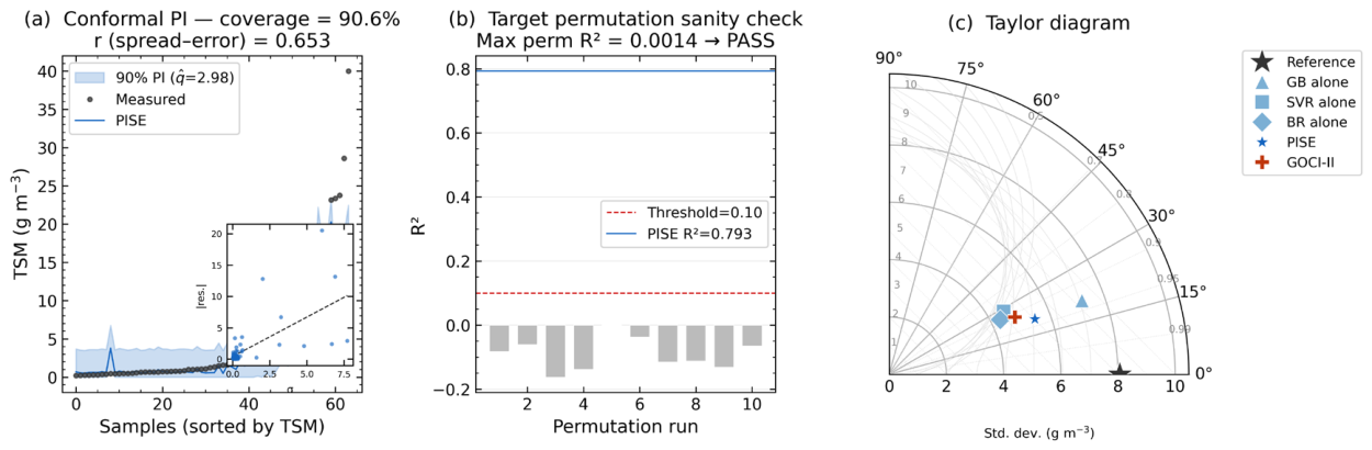 Preprints 234902 g008 Preprints 234902 g008