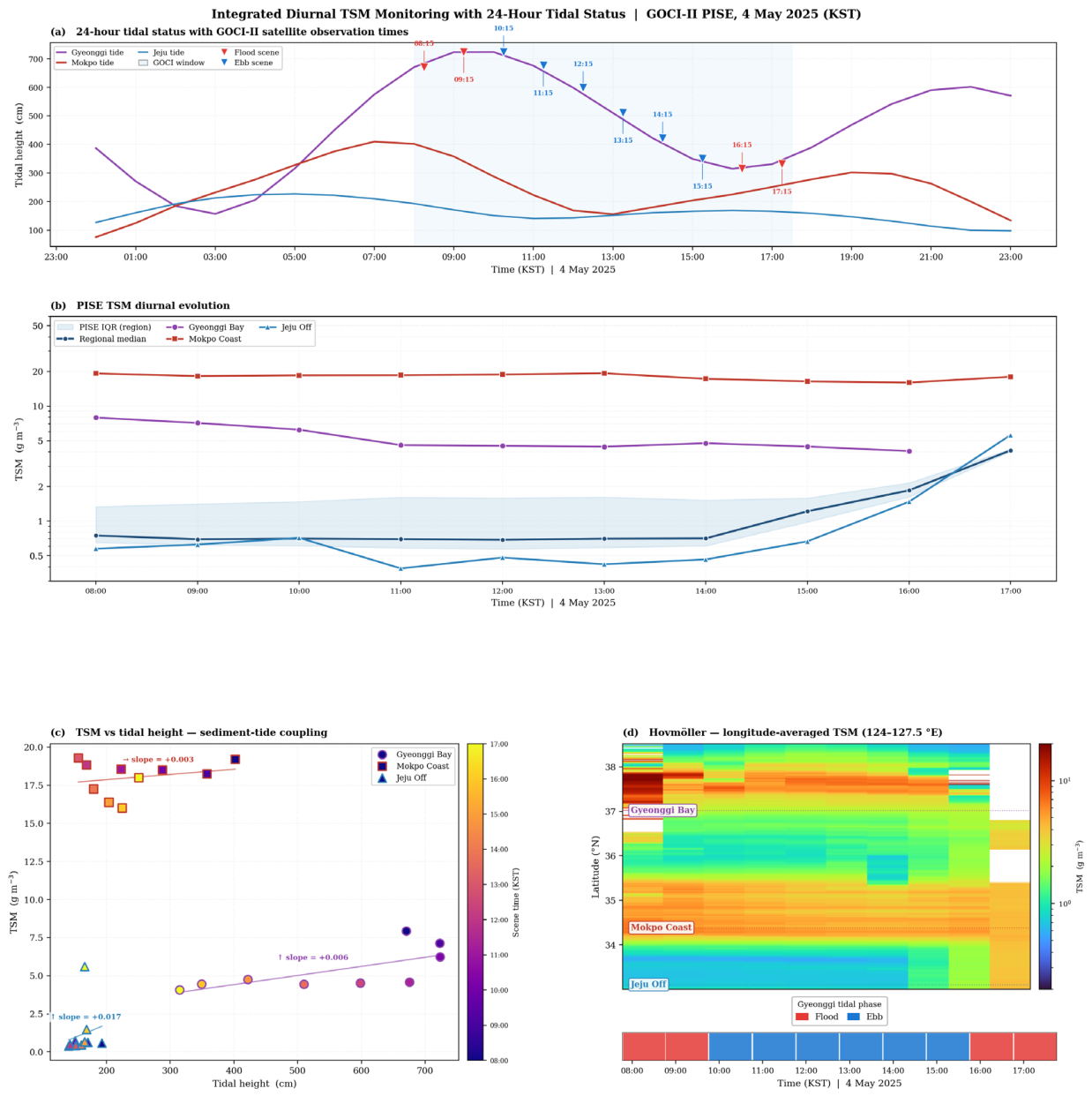 Preprints 234902 g010 Preprints 234902 g010