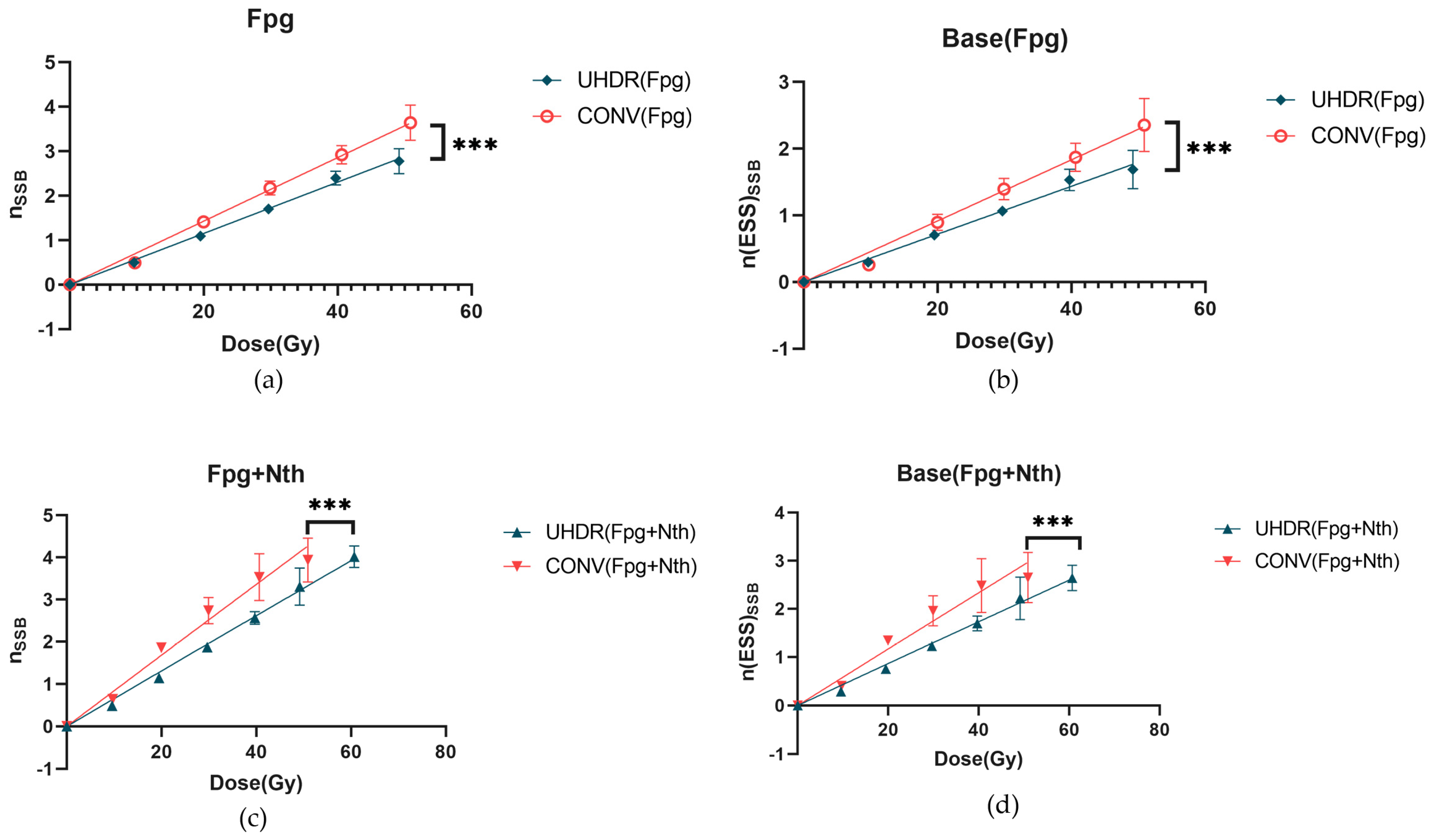 Preprints 147464 g002