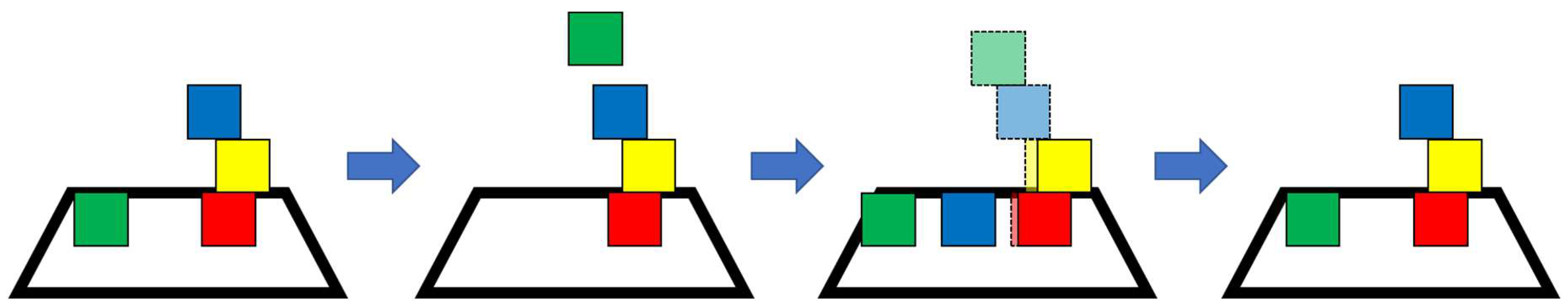 Preprints 150133 g001