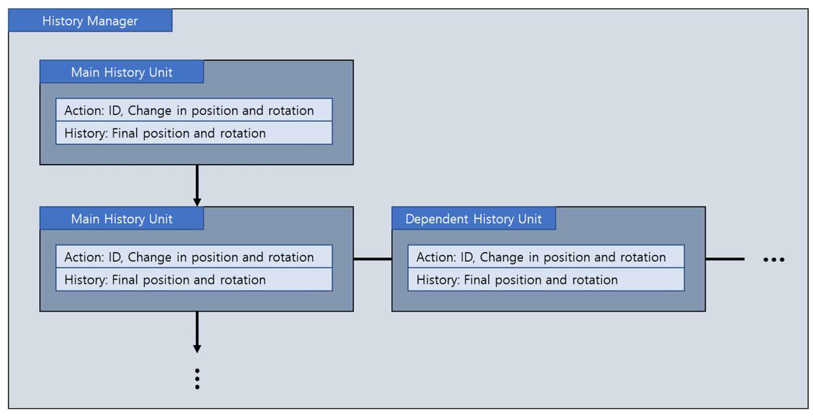 Preprints 150133 g002