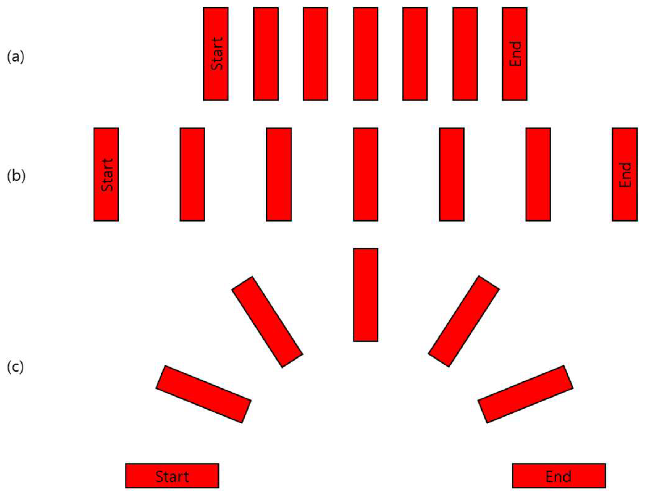 Preprints 150133 g003
