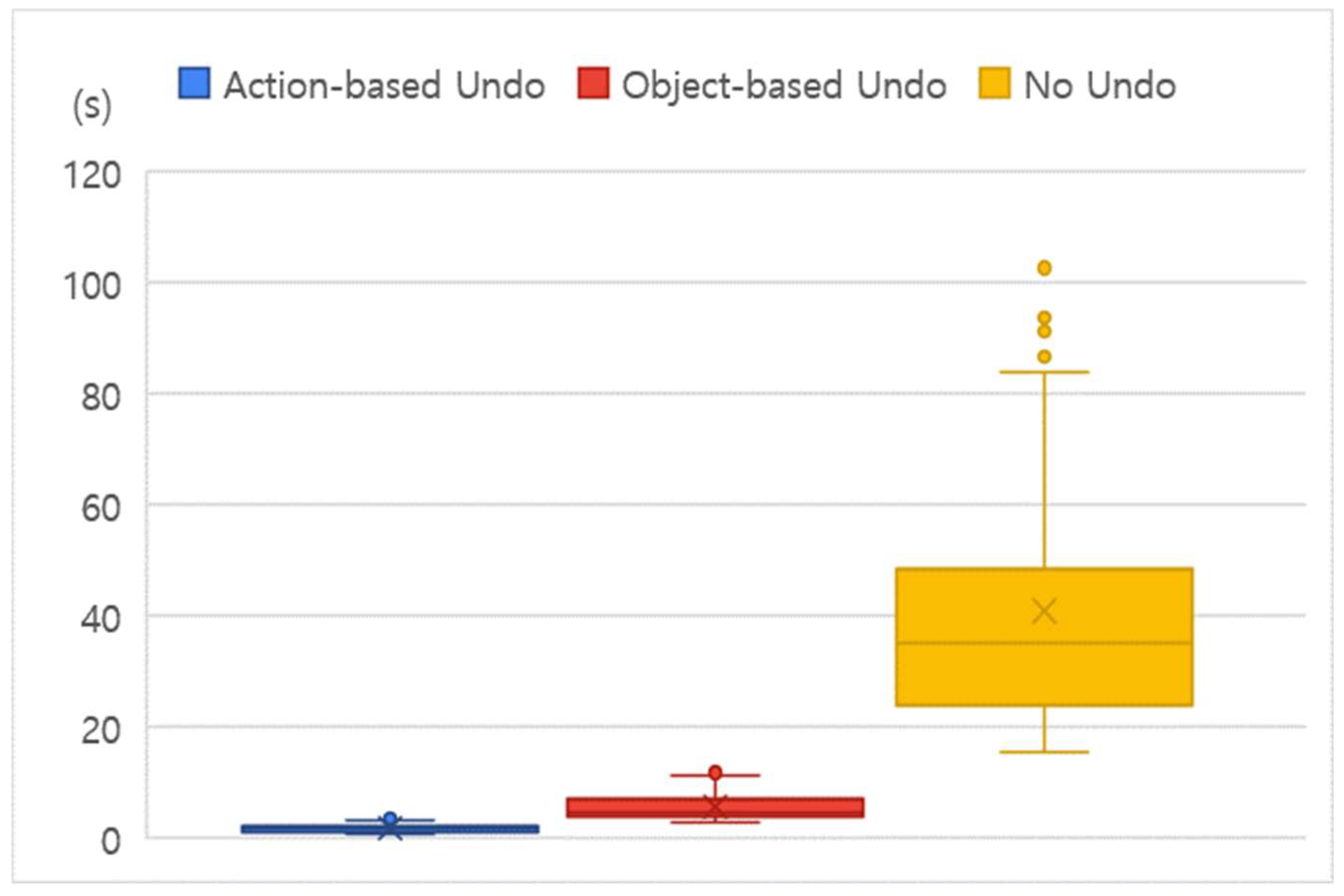 Preprints 150133 g006