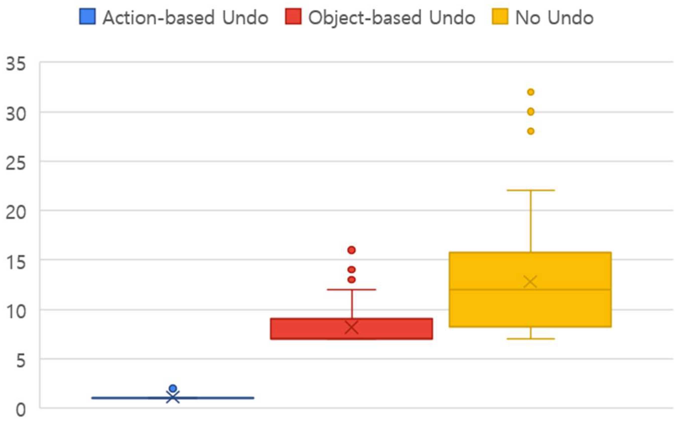 Preprints 150133 g007