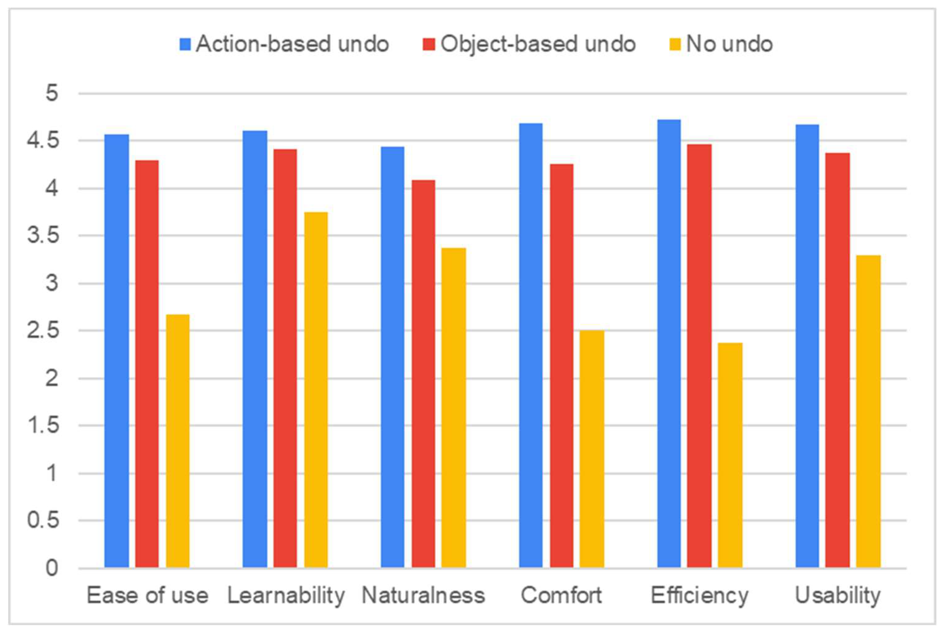 Preprints 150133 g008