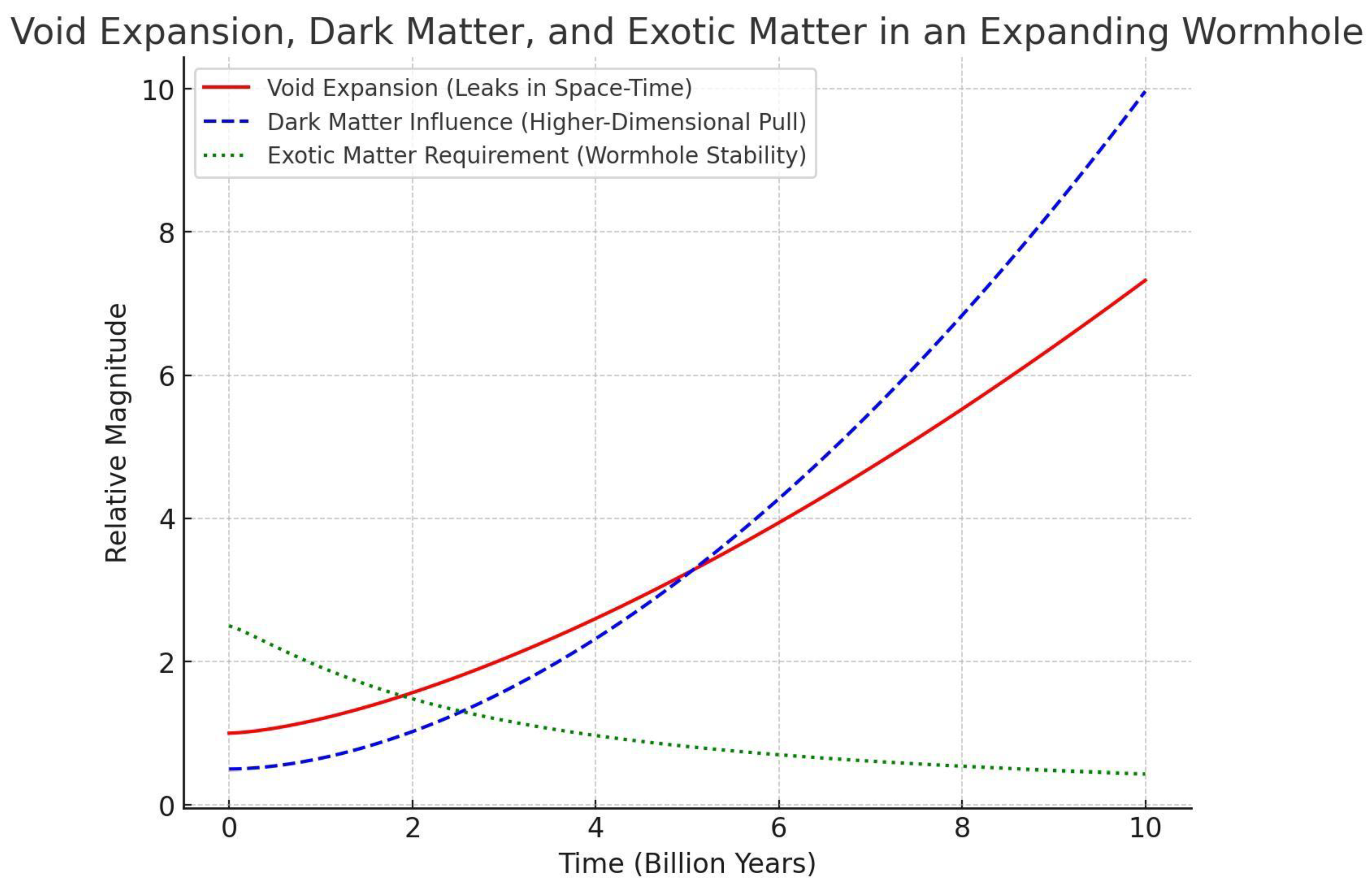 Preprints 153314 i003