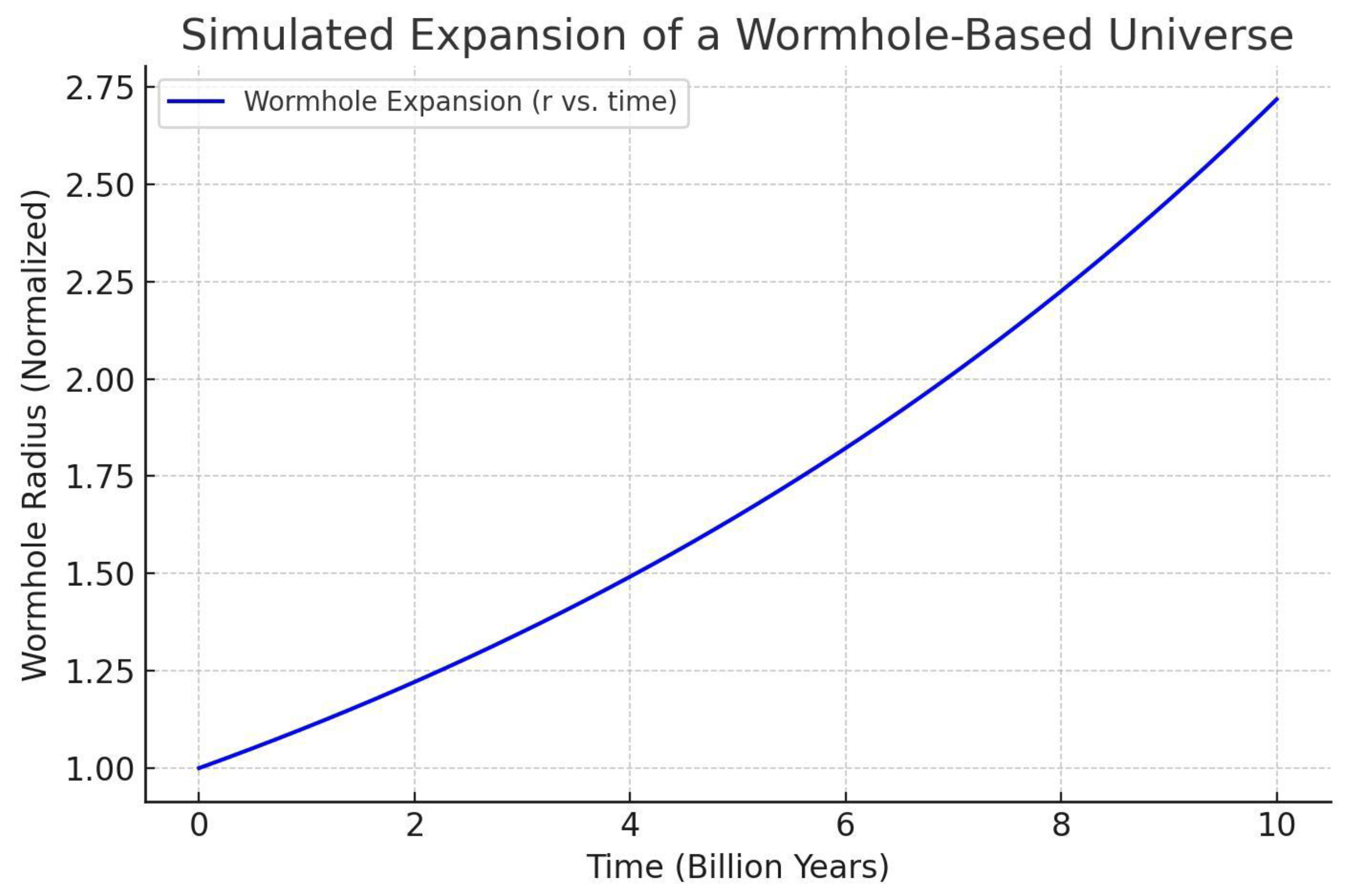 Preprints 153314 i004