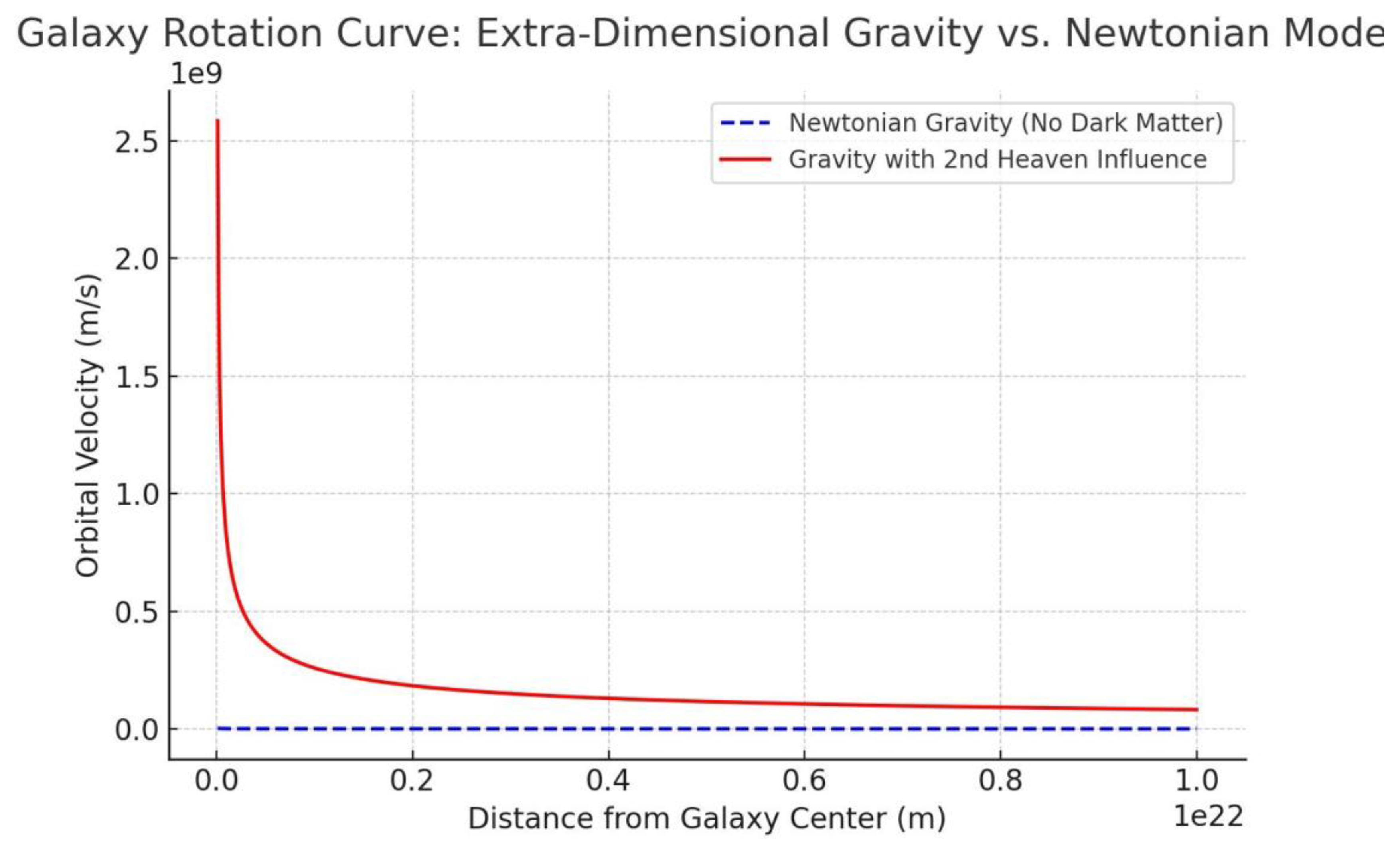 Preprints 153314 i005