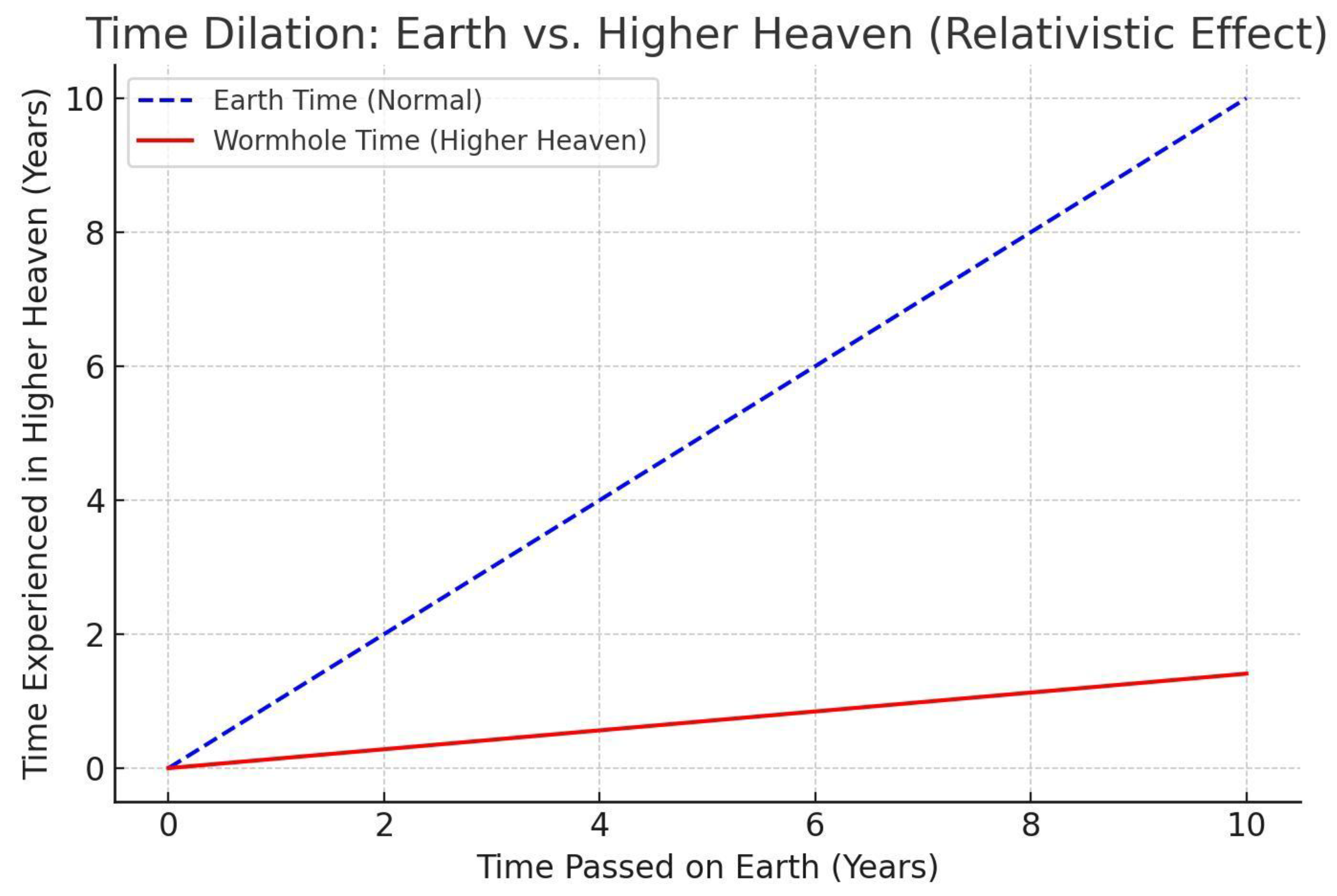 Preprints 153314 i006