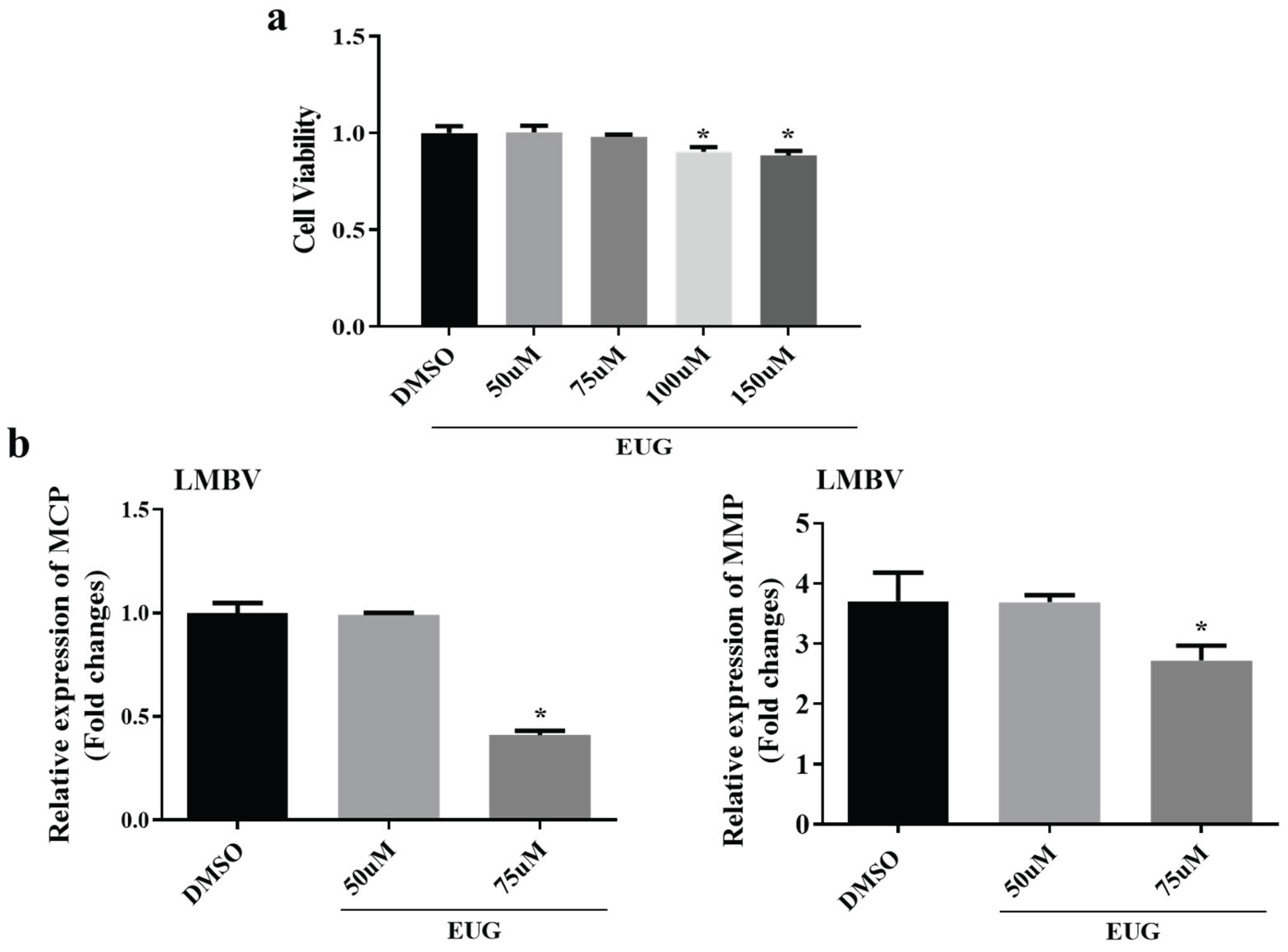 Preprints 172306 g001