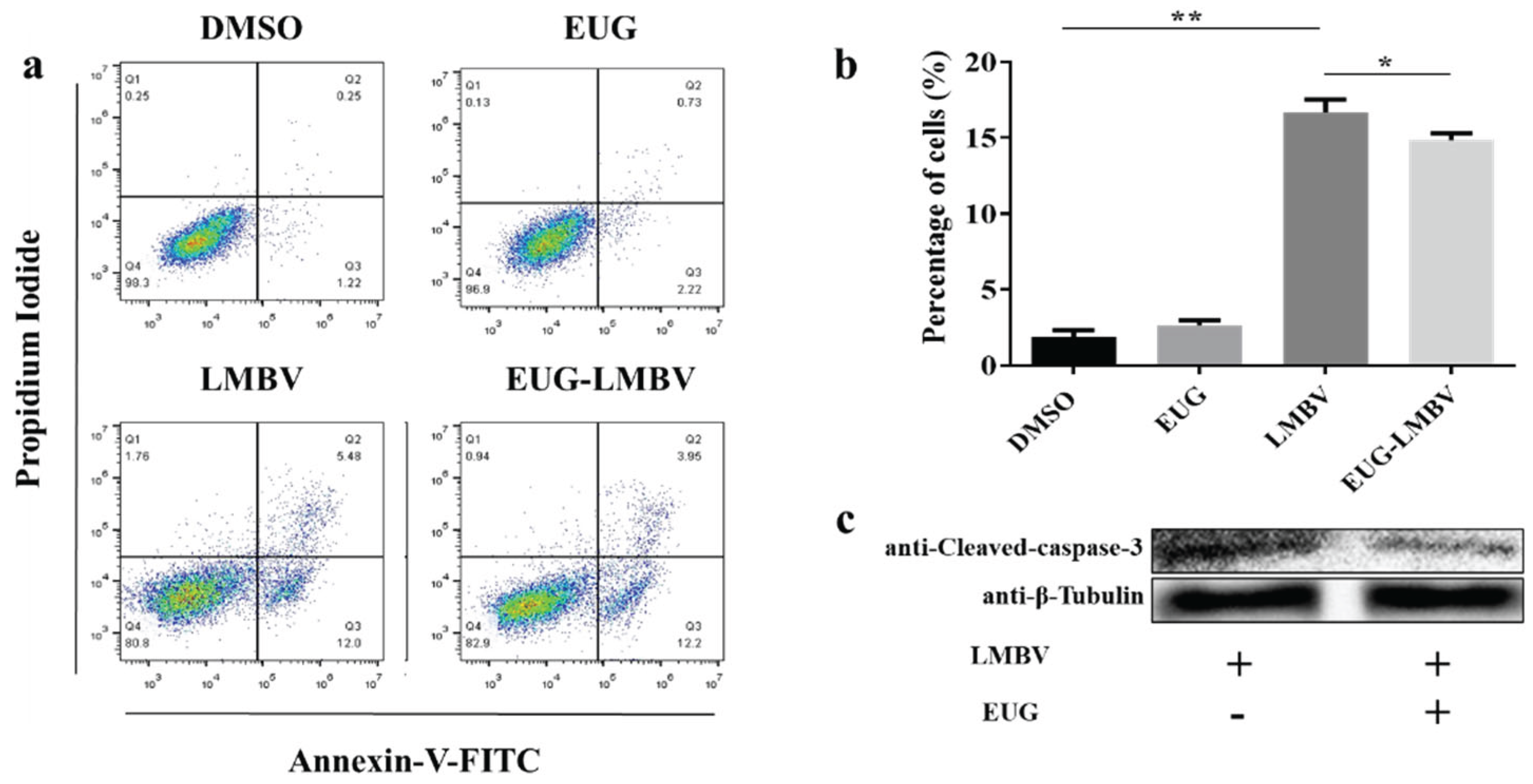 Preprints 172306 g003