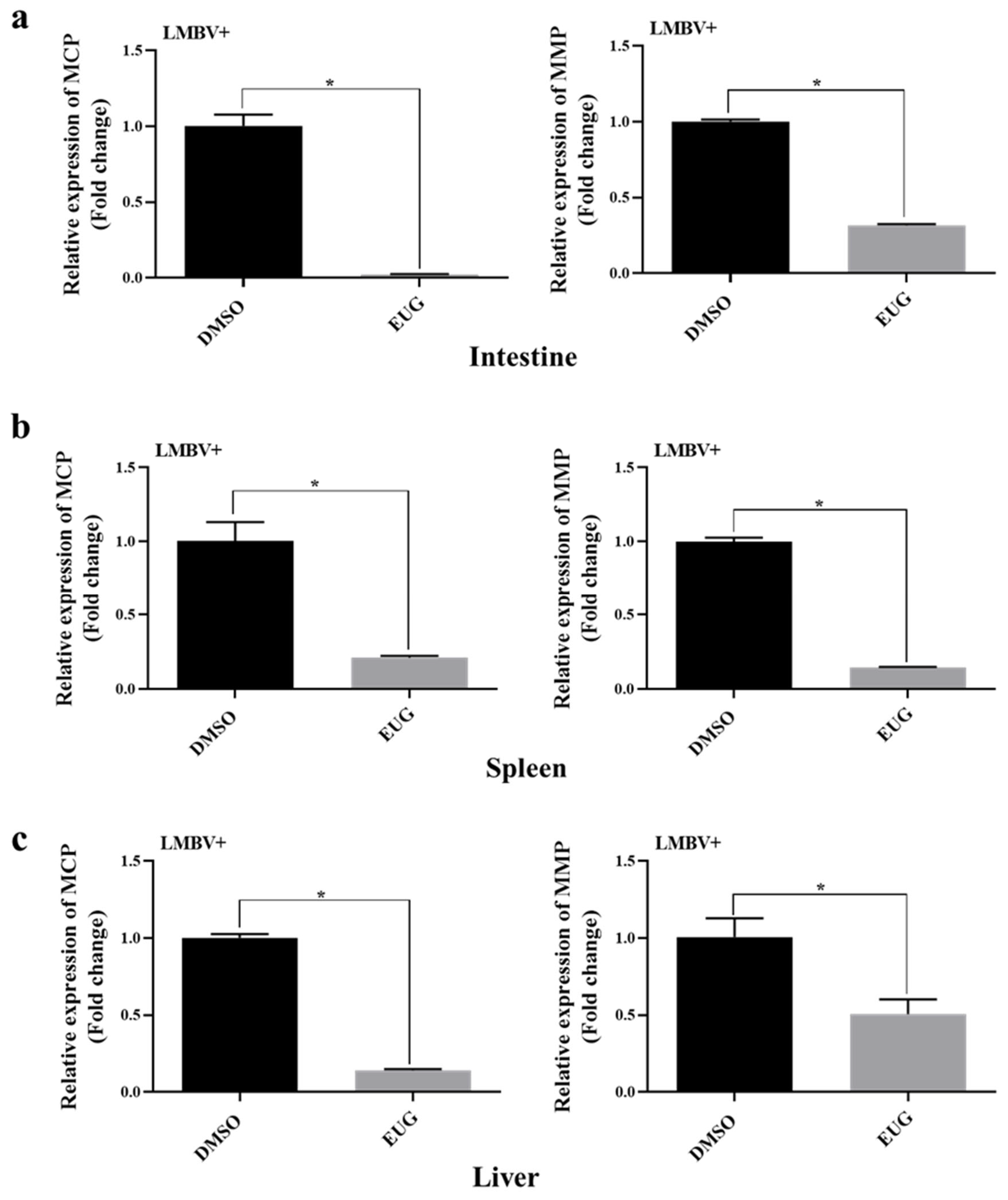 Preprints 172306 g007