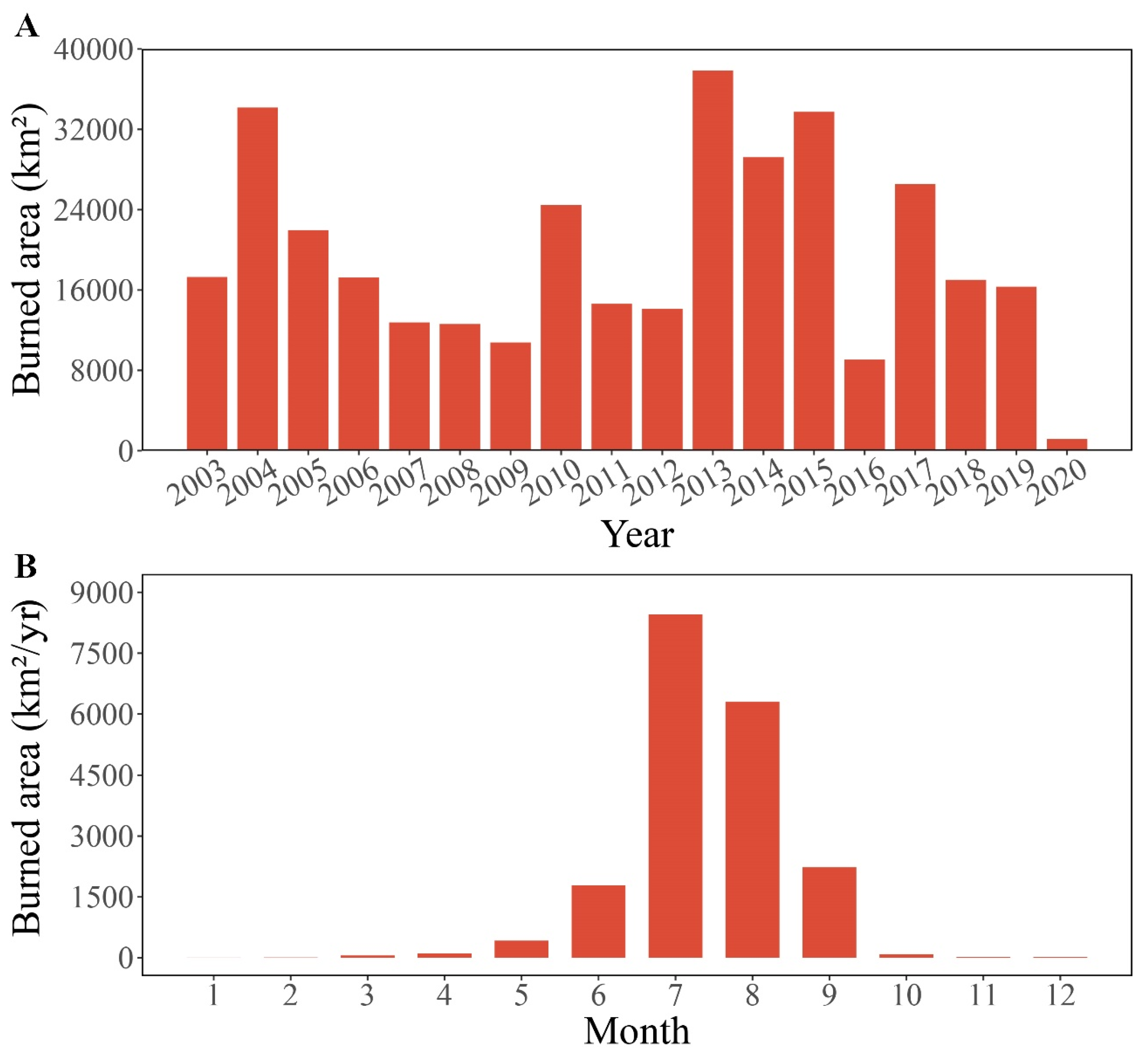 Preprints 163642 g002