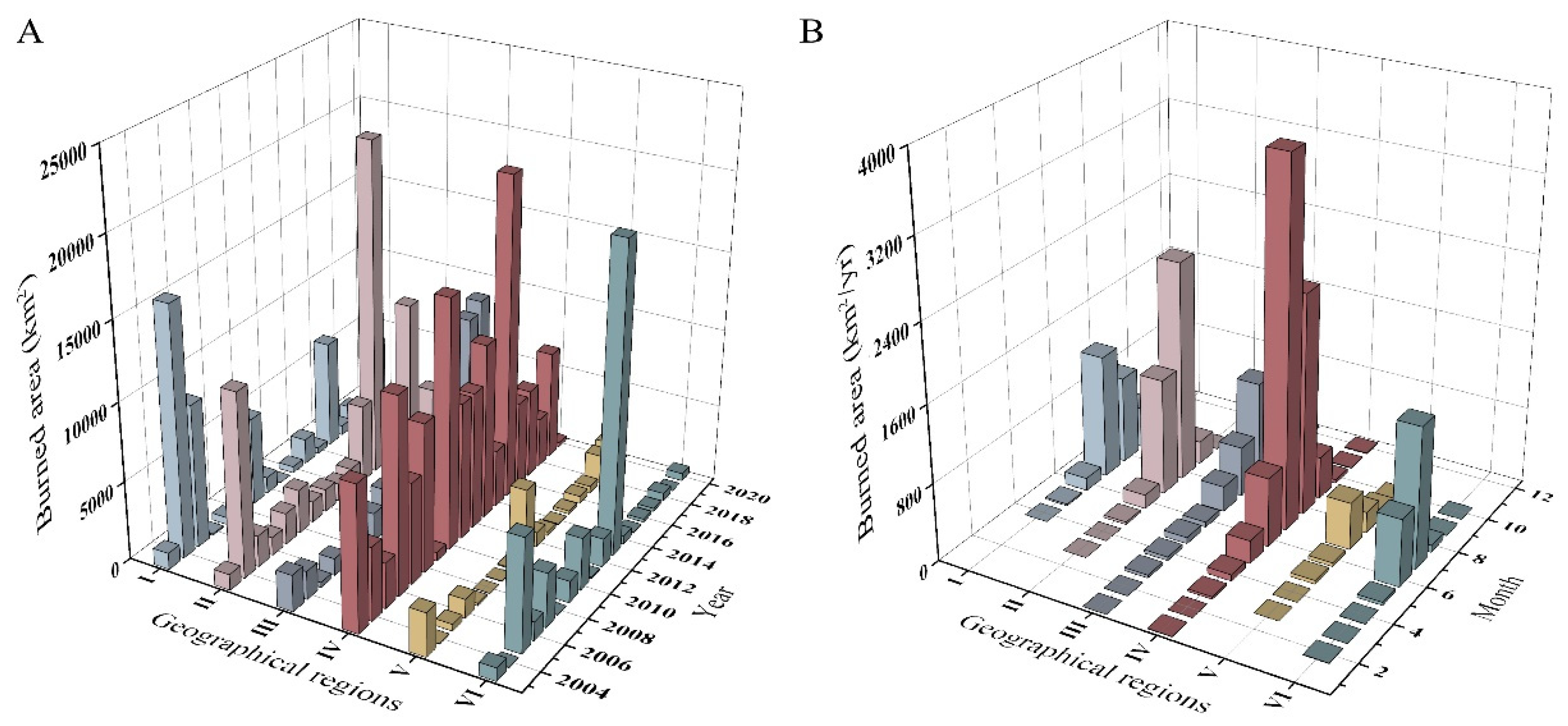 Preprints 163642 g004