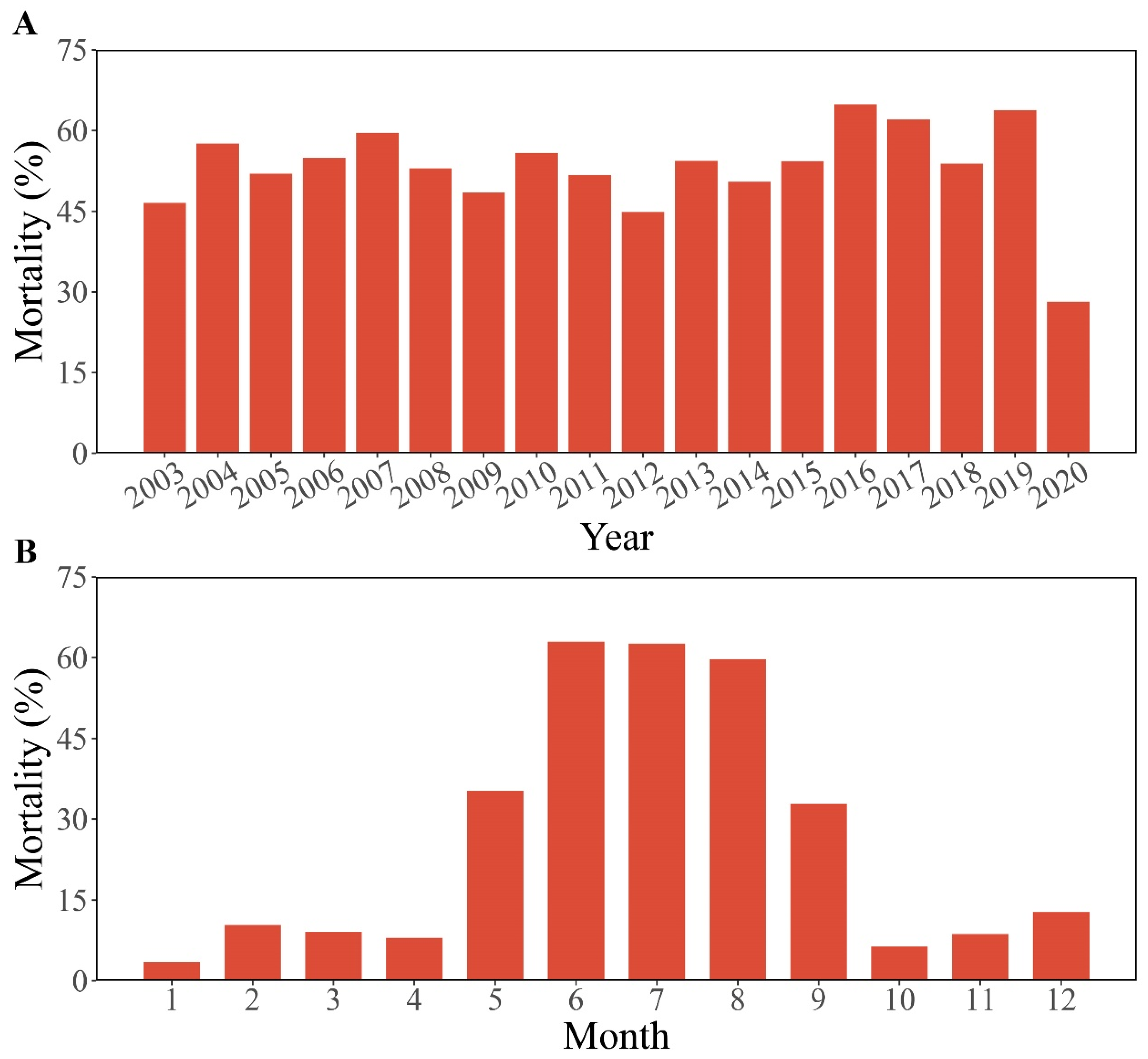 Preprints 163642 g005