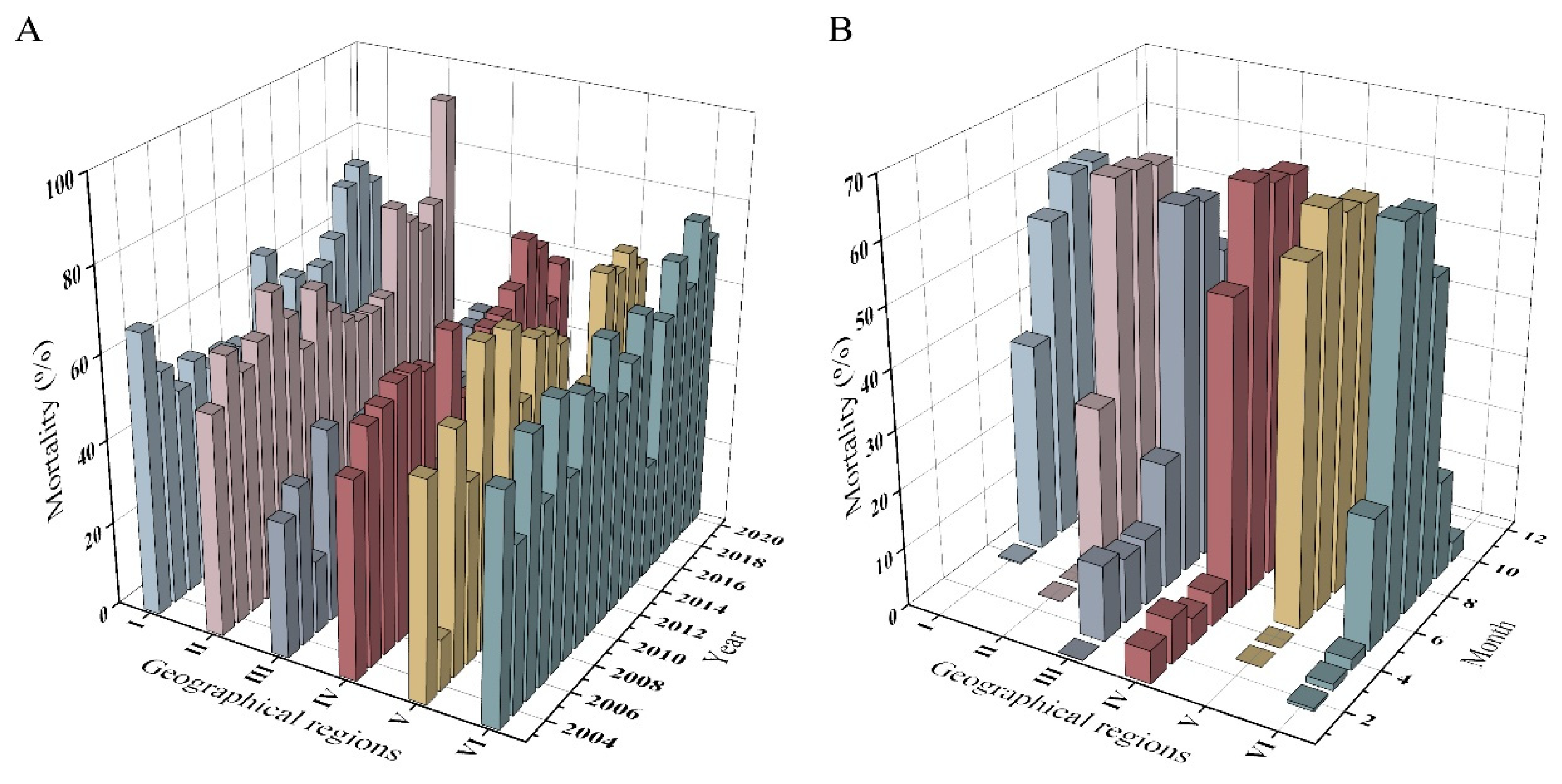 Preprints 163642 g007