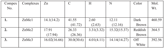 Preprints 215451 i001 Preprints 215451 i001