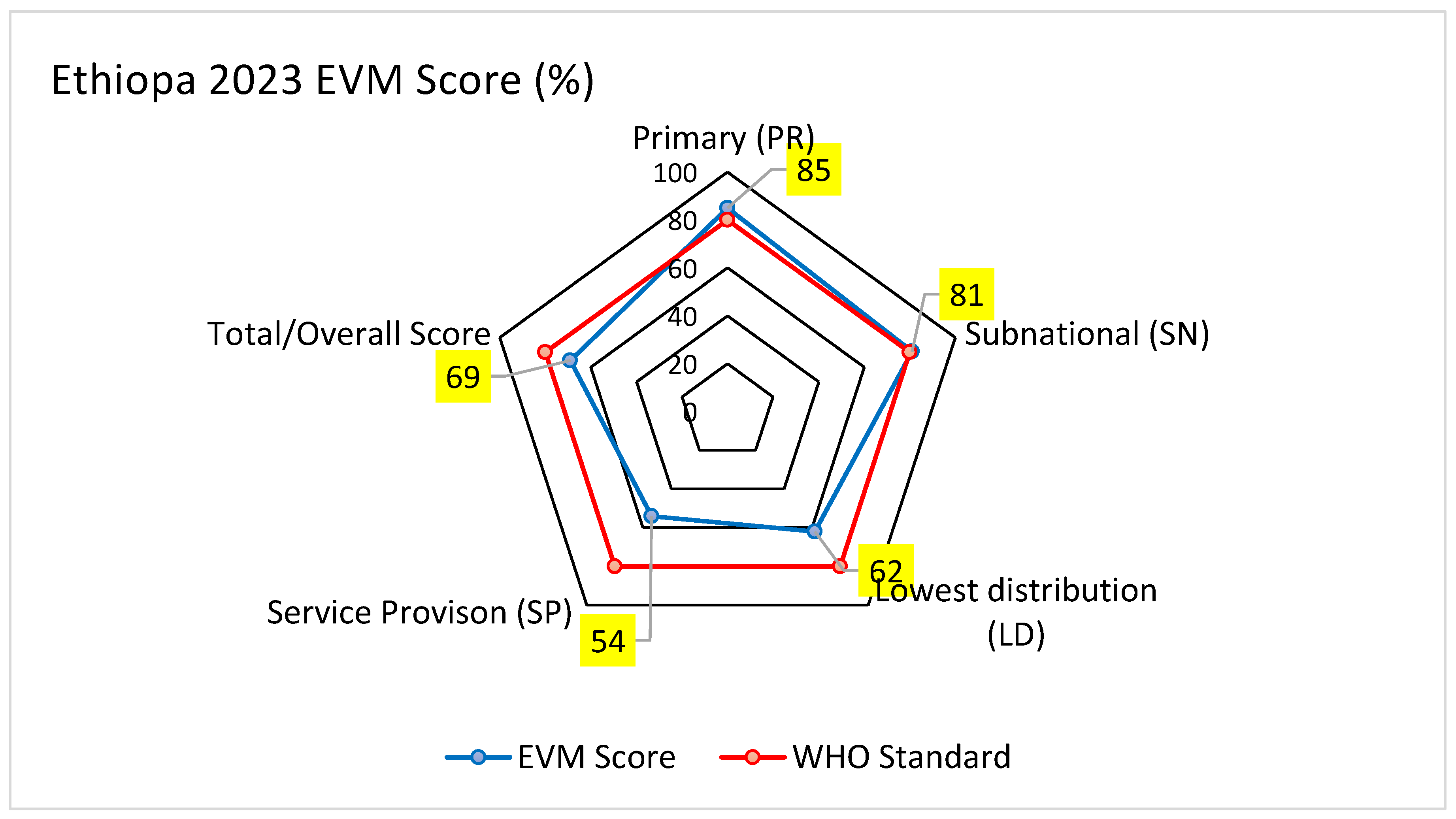 Preprints 179595 g001