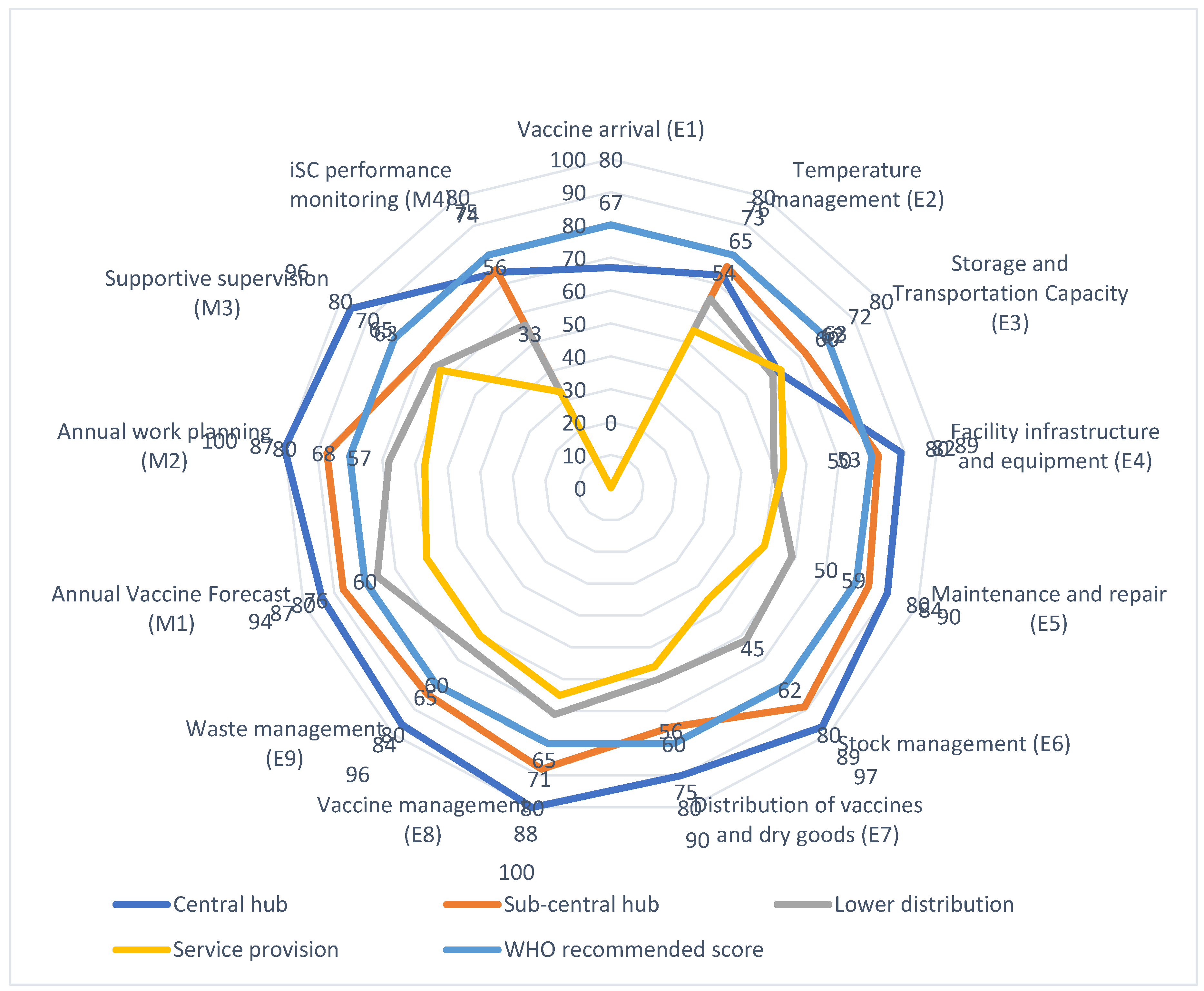 Preprints 179595 g002