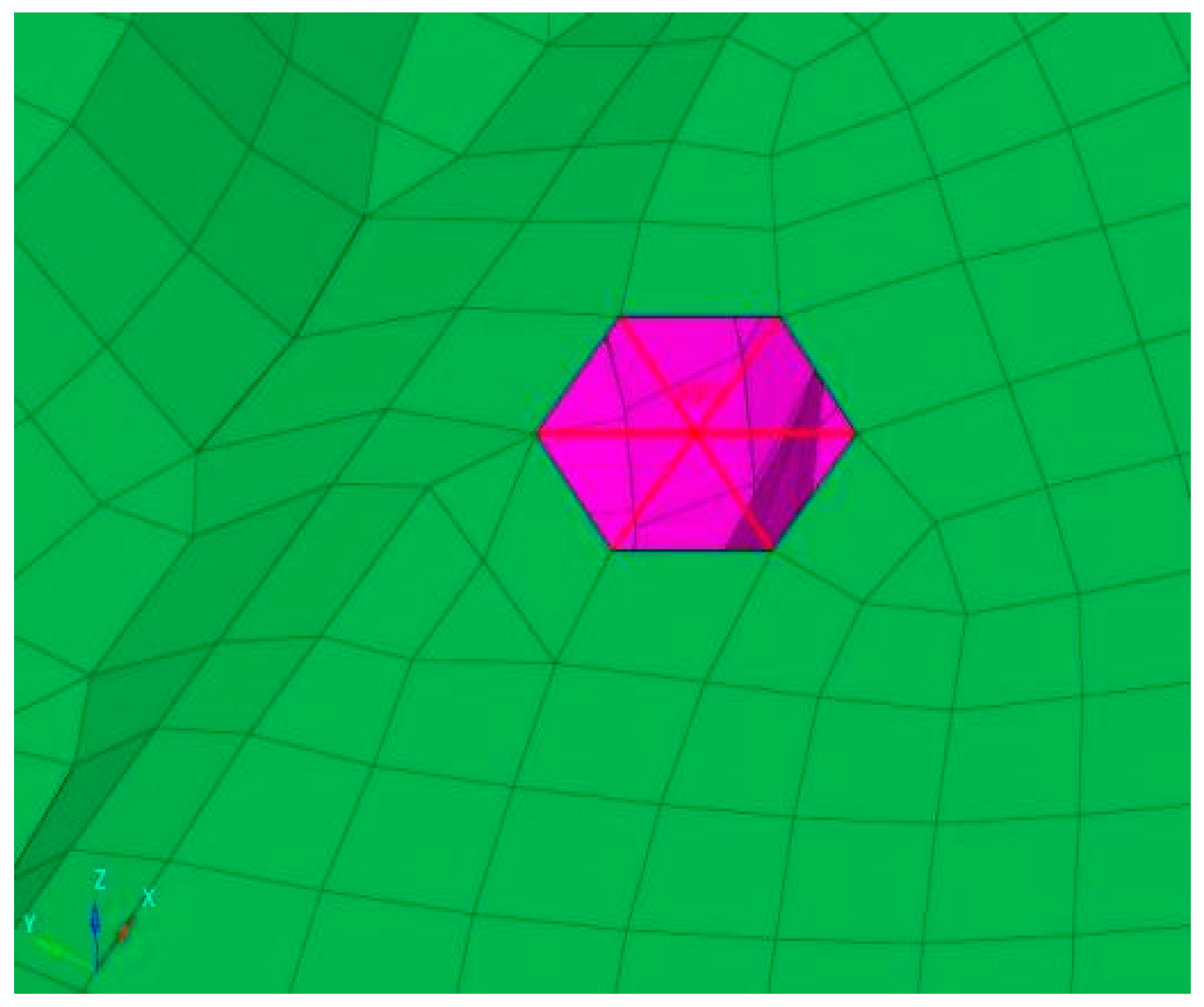 Preprints 141693 g003