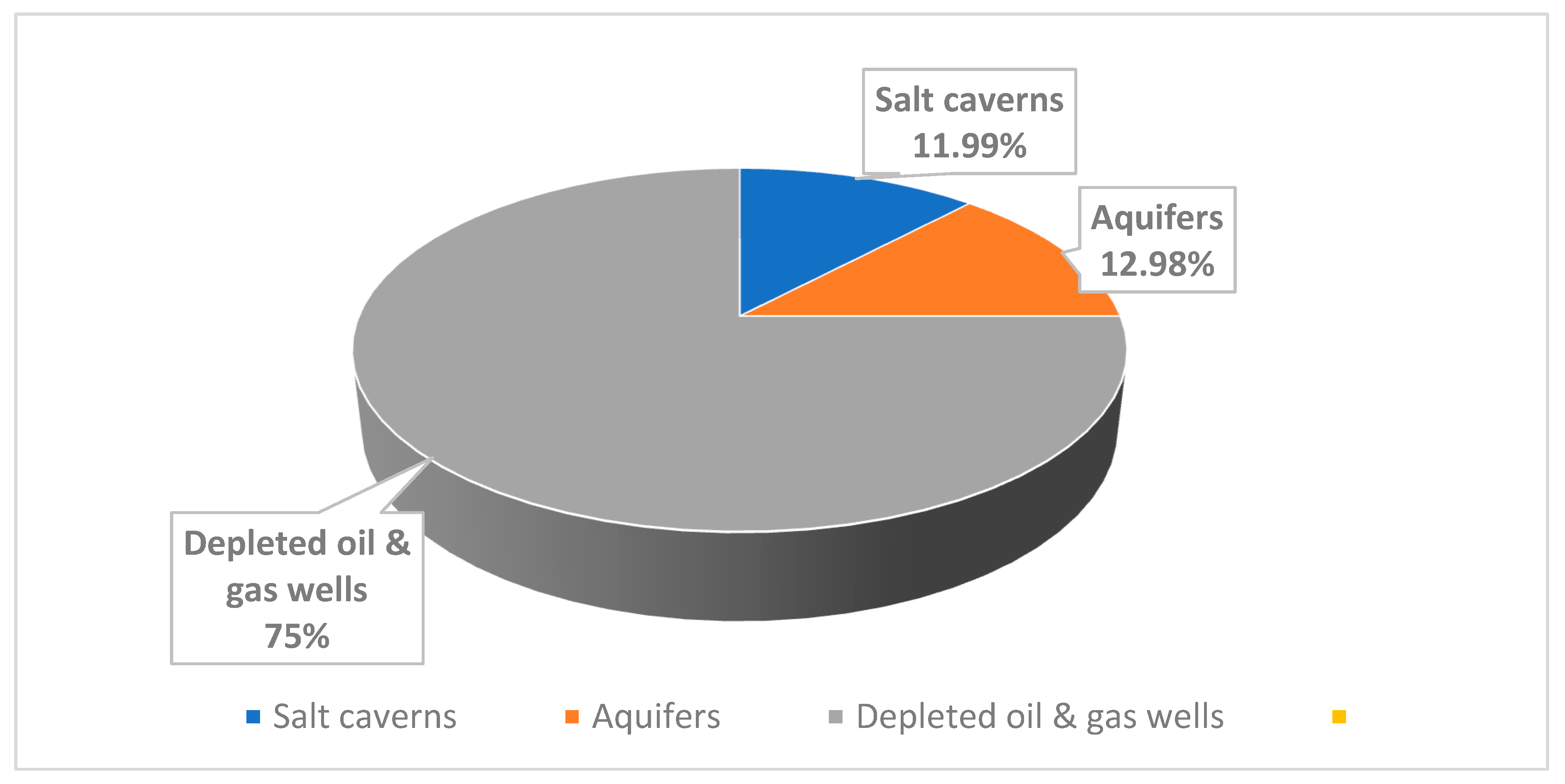 Preprints 164203 g001