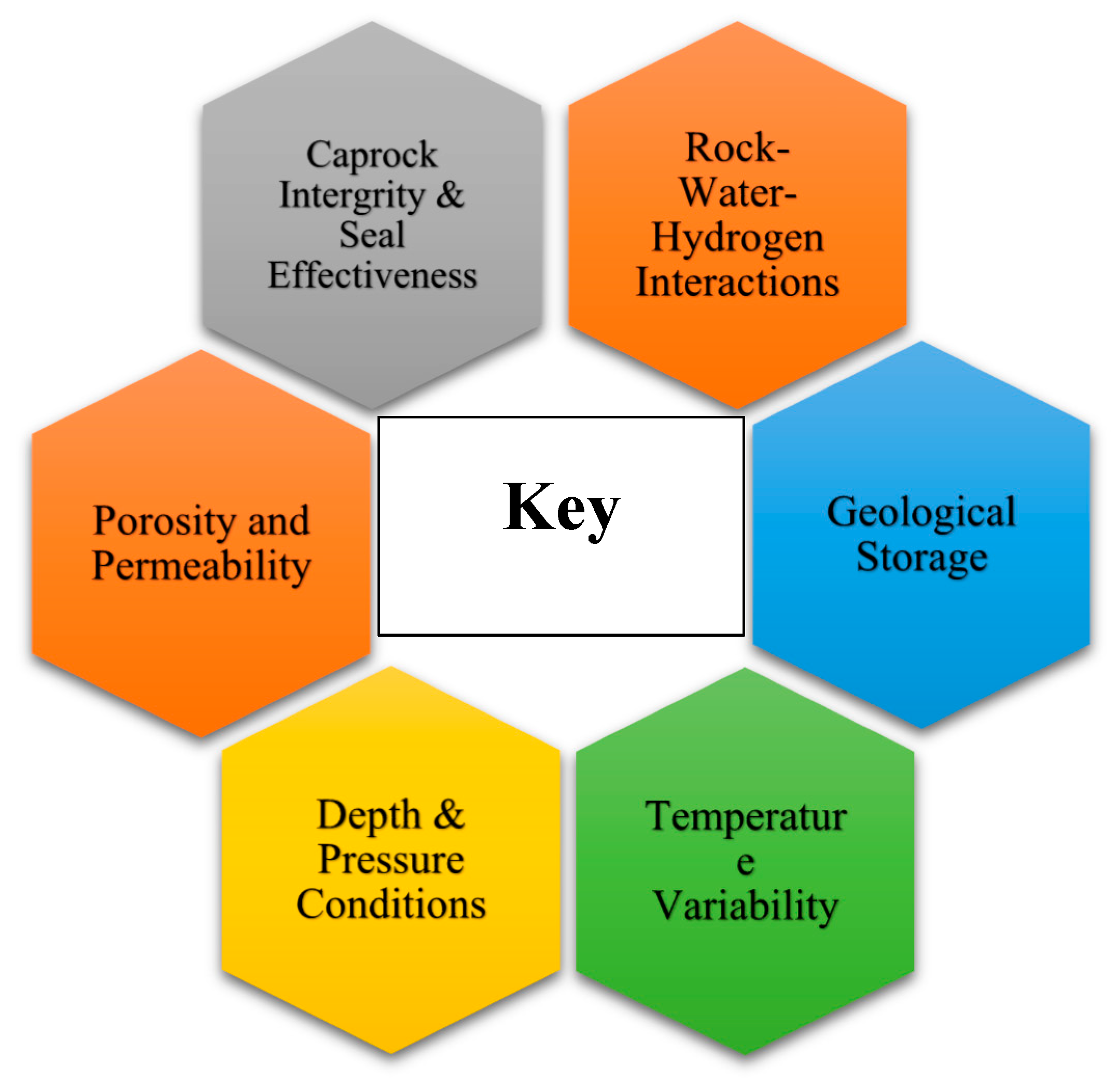 Preprints 164203 g002