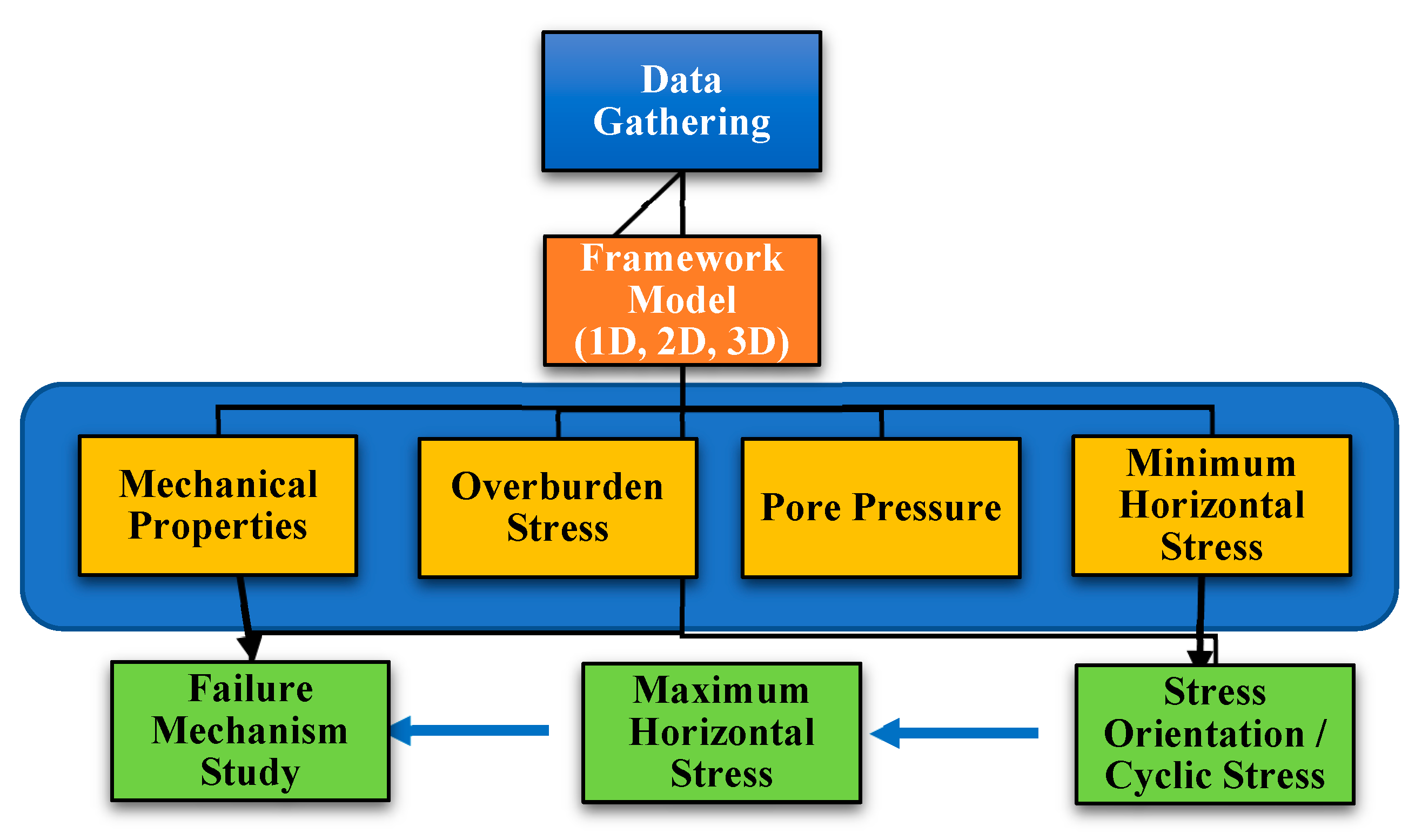 Preprints 164203 g004
