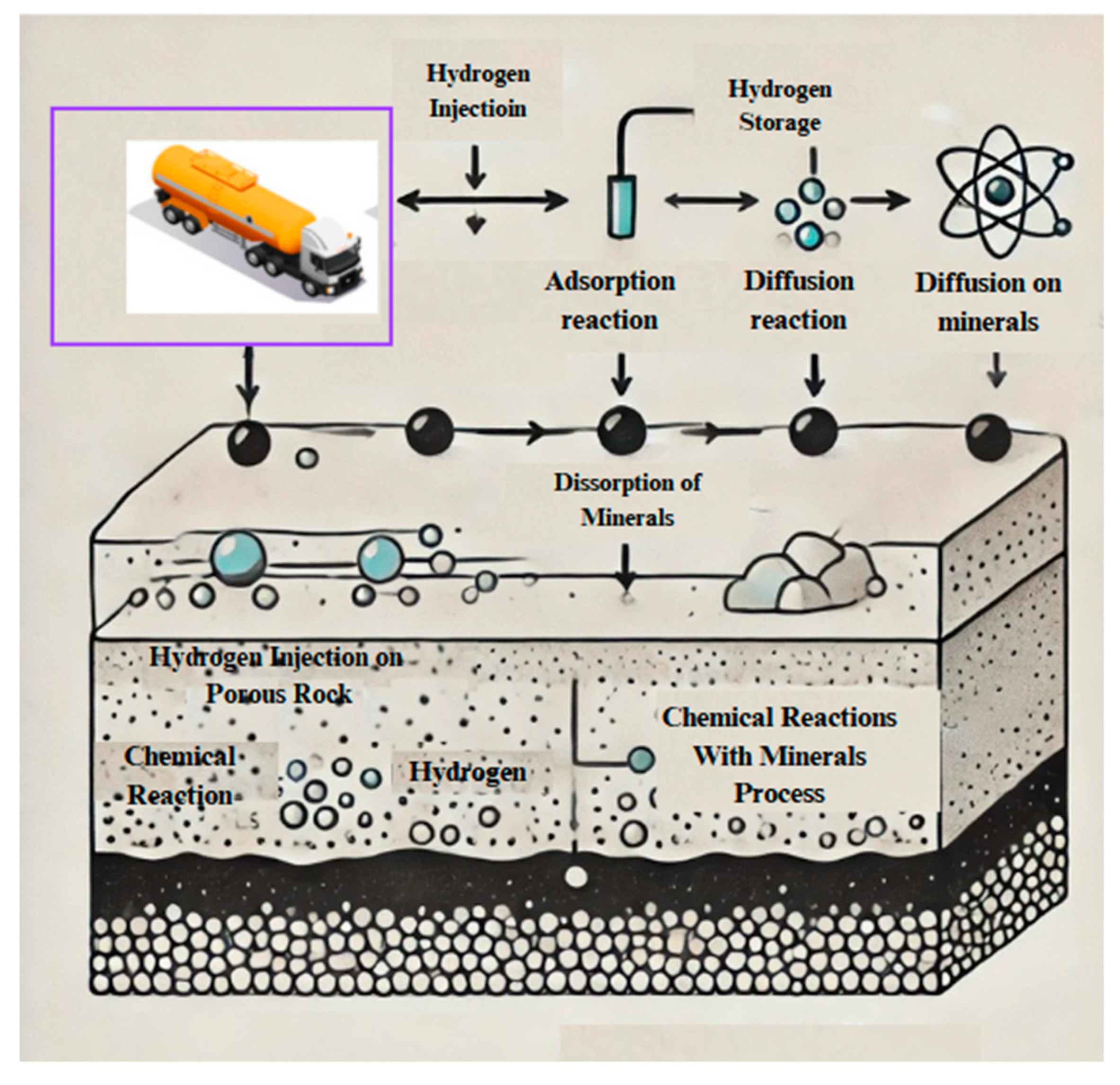 Preprints 164203 g005