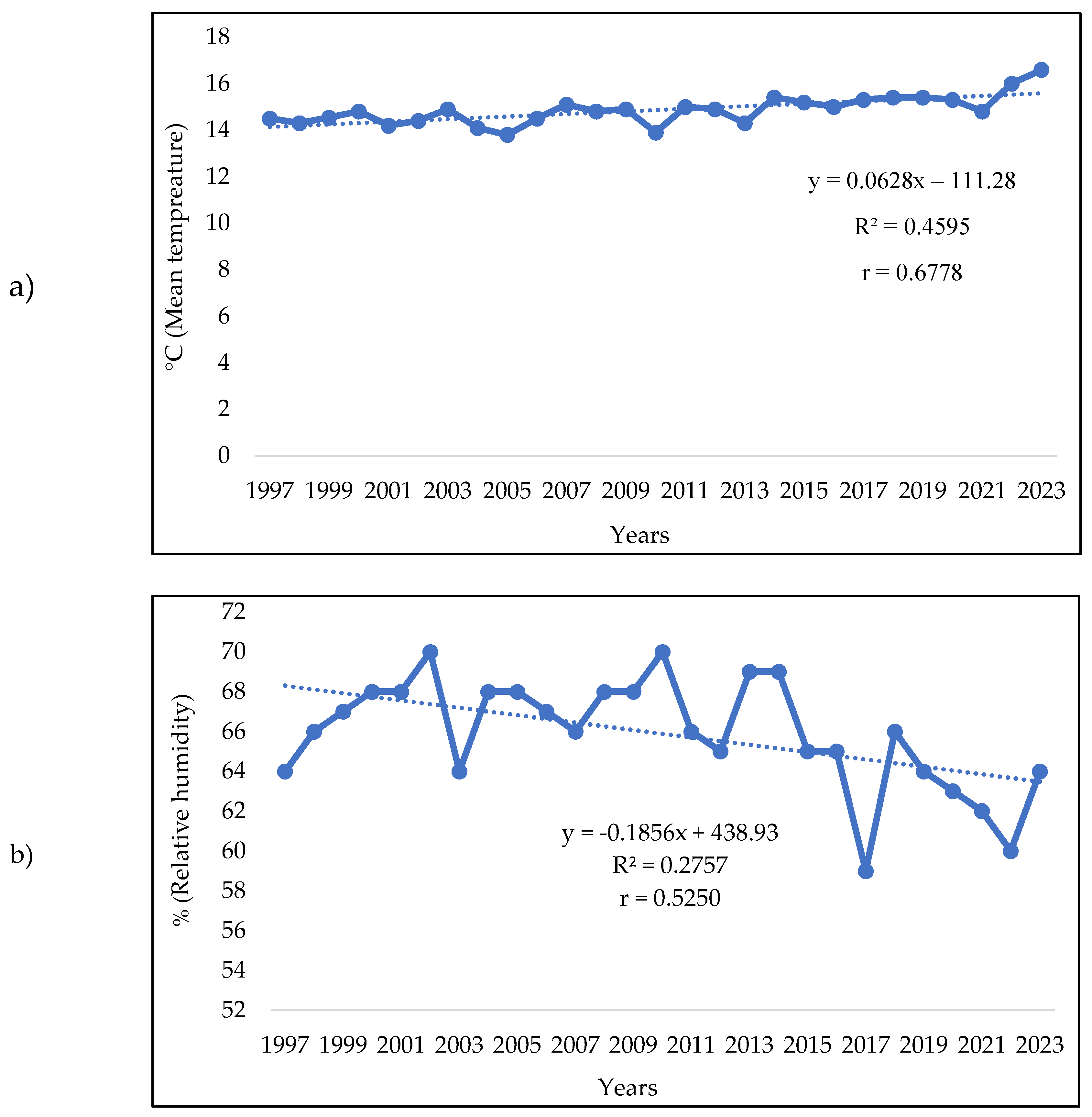 Preprints 146829 g002a