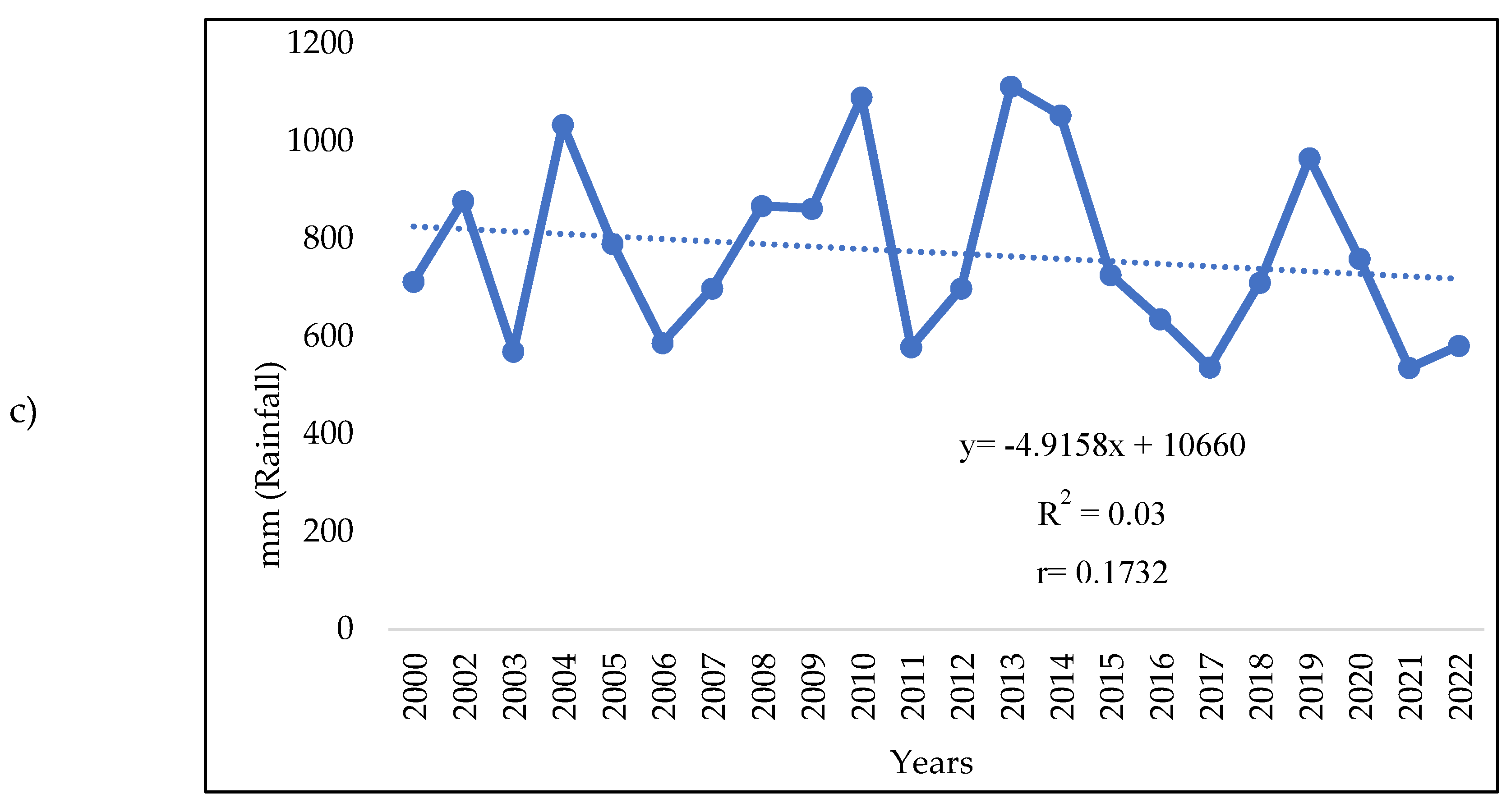 Preprints 146829 g002b