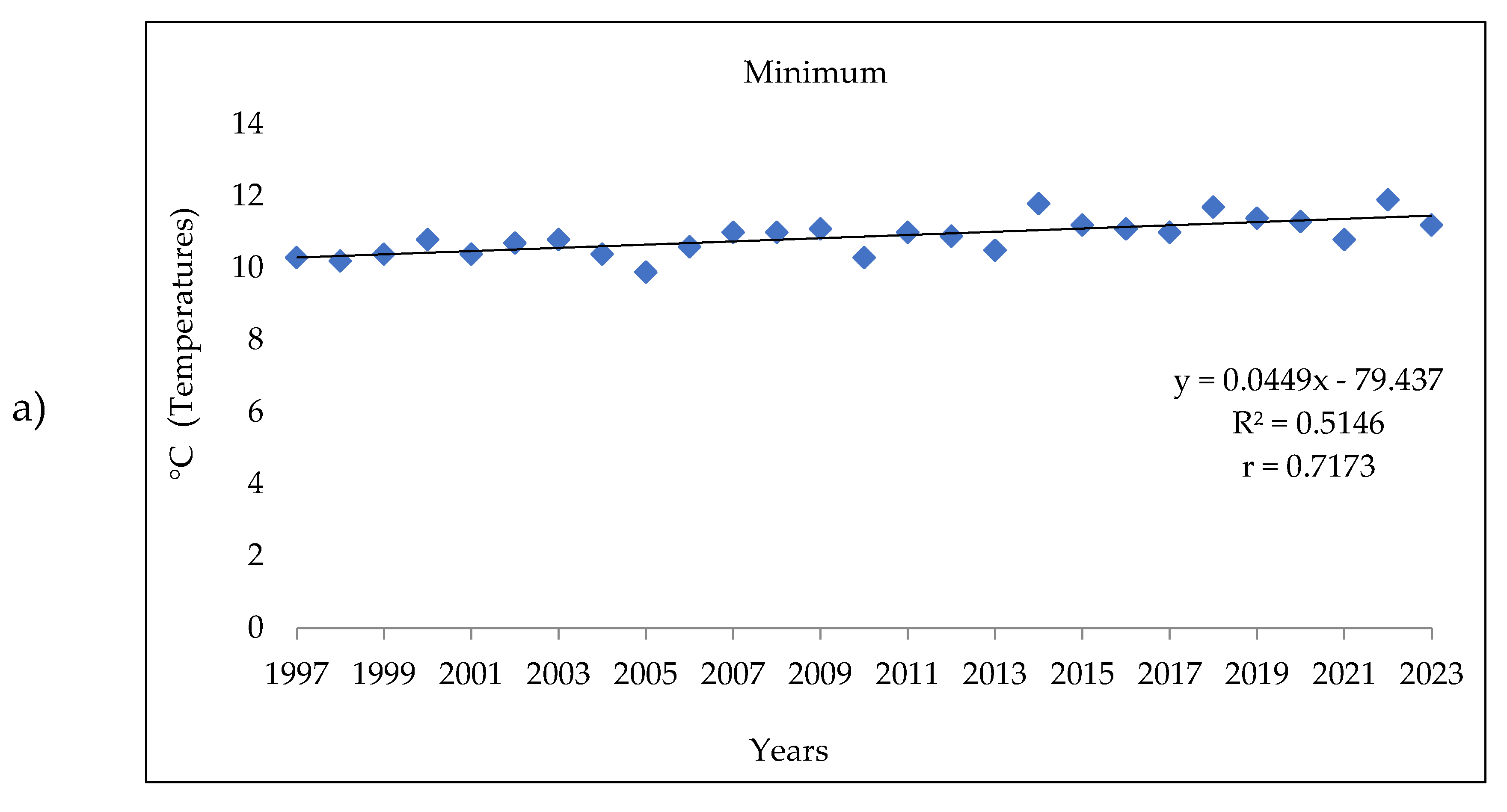Preprints 146829 g003a