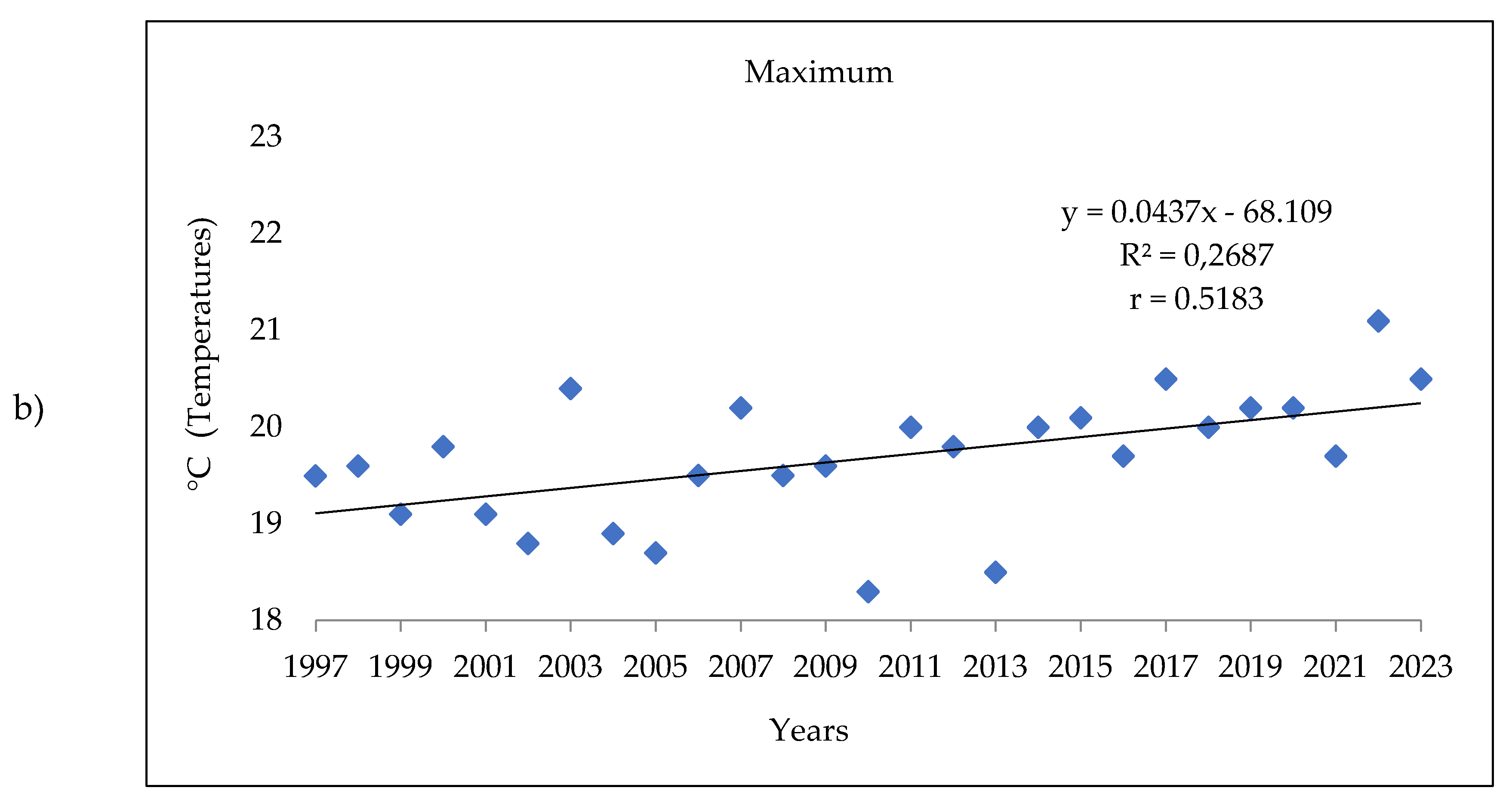 Preprints 146829 g003b