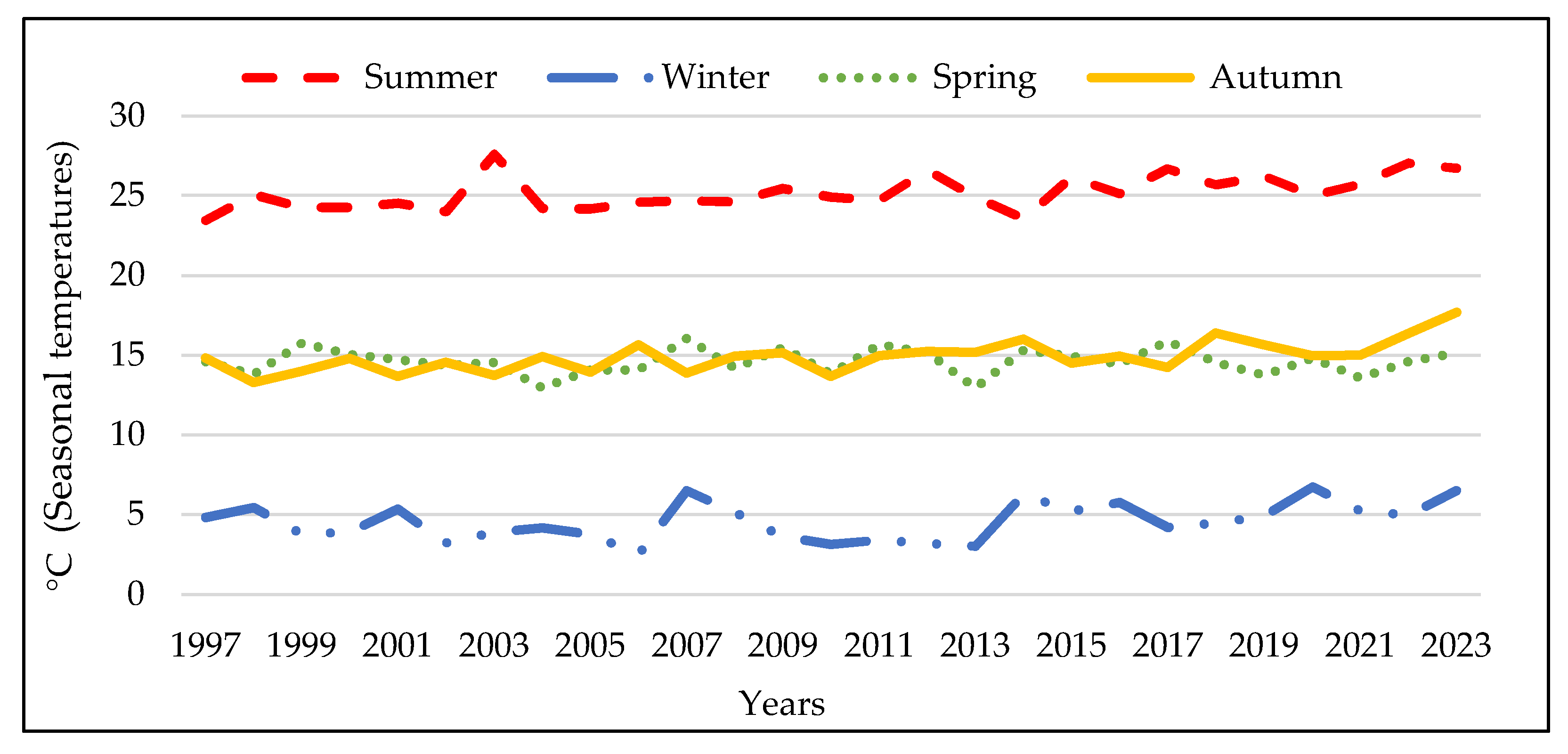 Preprints 146829 g004