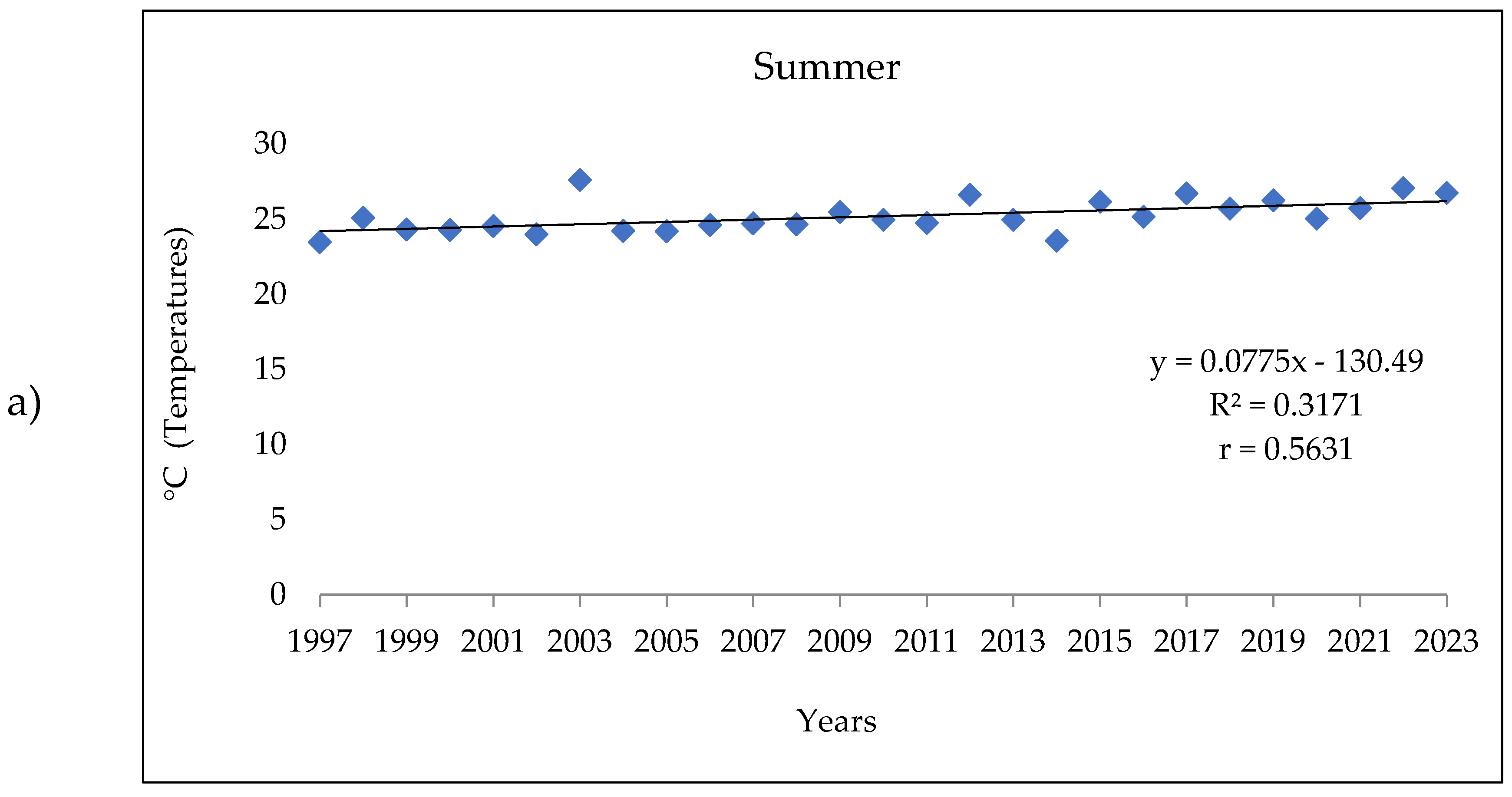Preprints 146829 g006a