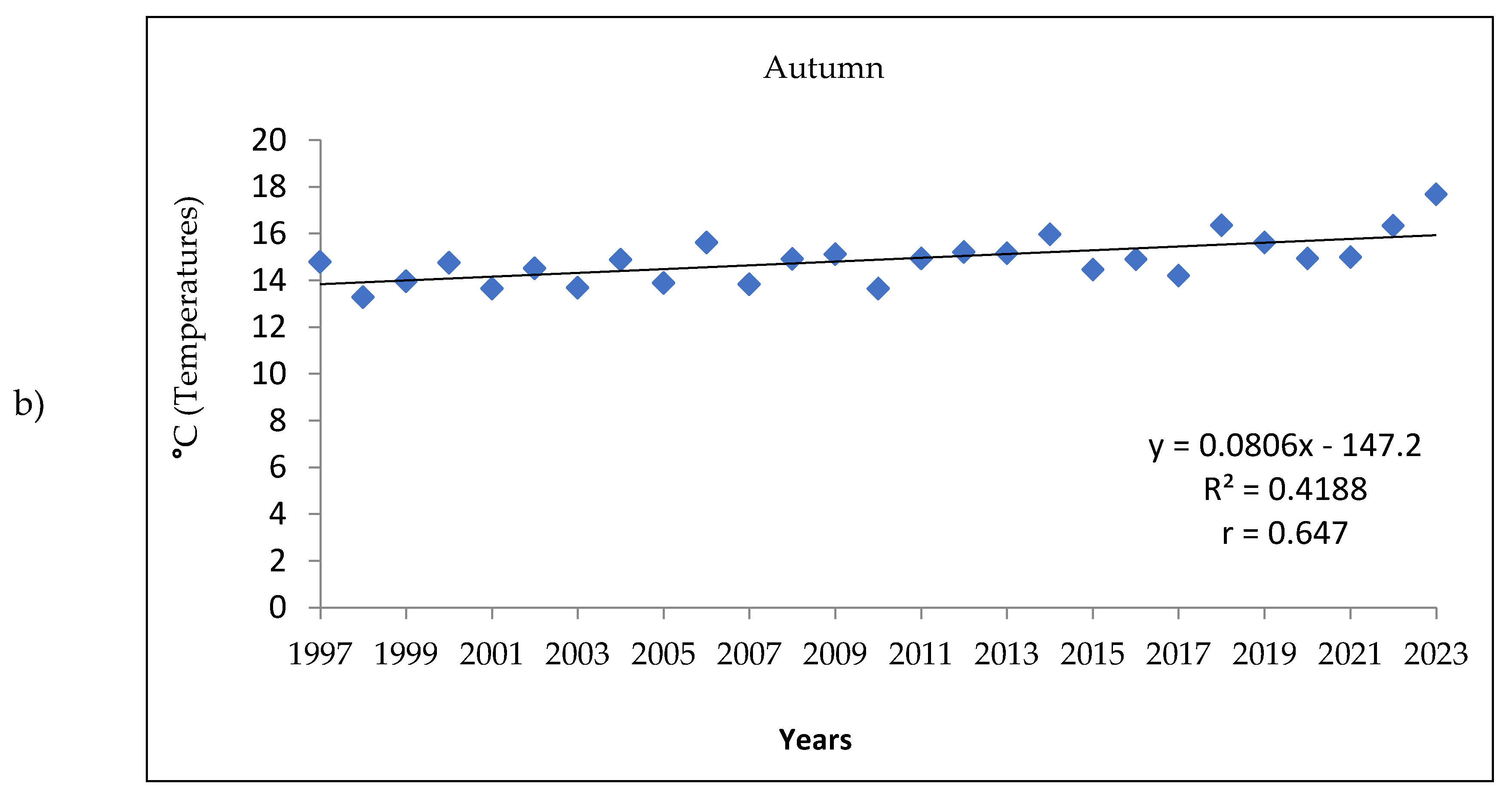 Preprints 146829 g006b