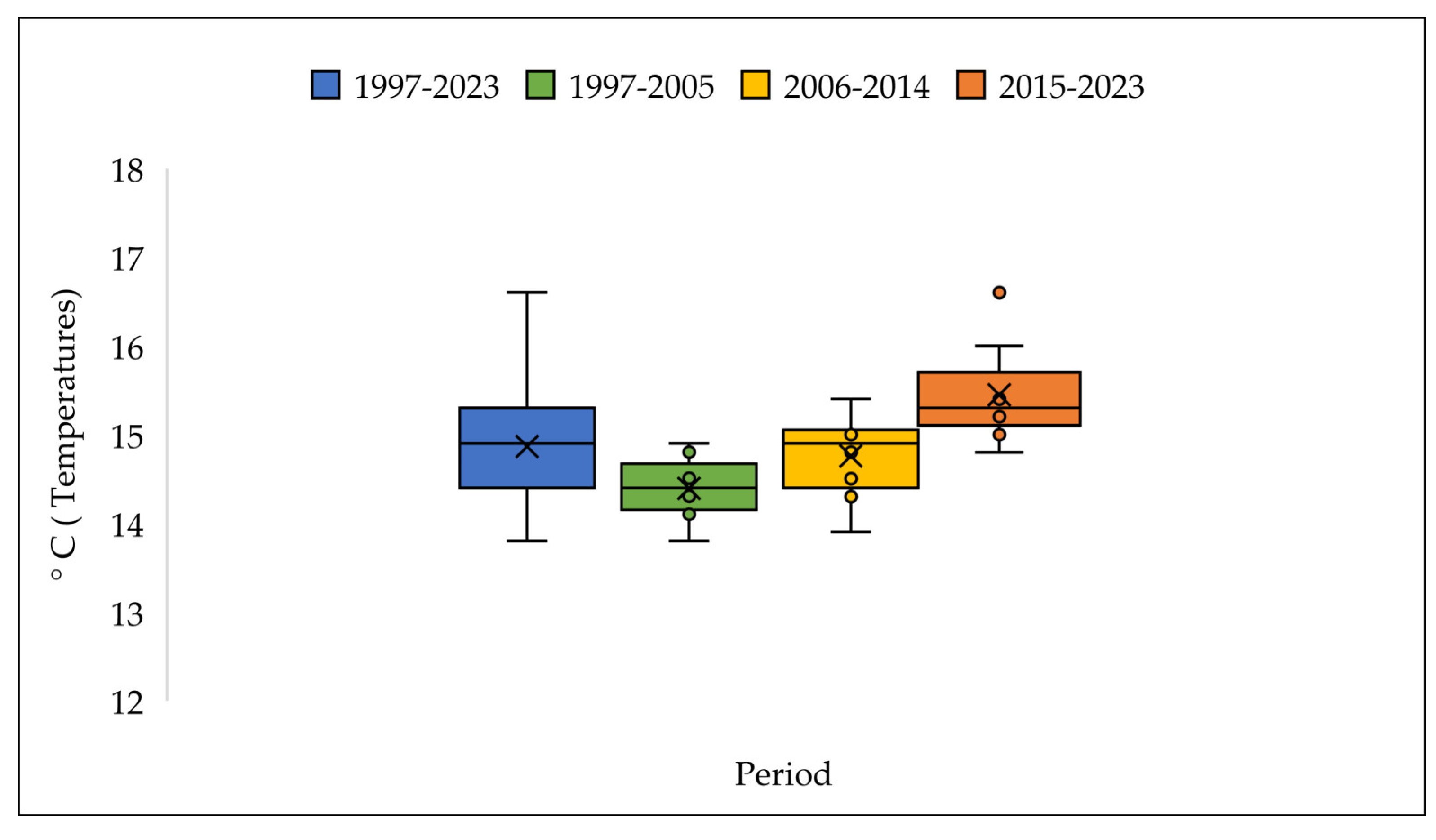 Preprints 146829 g007