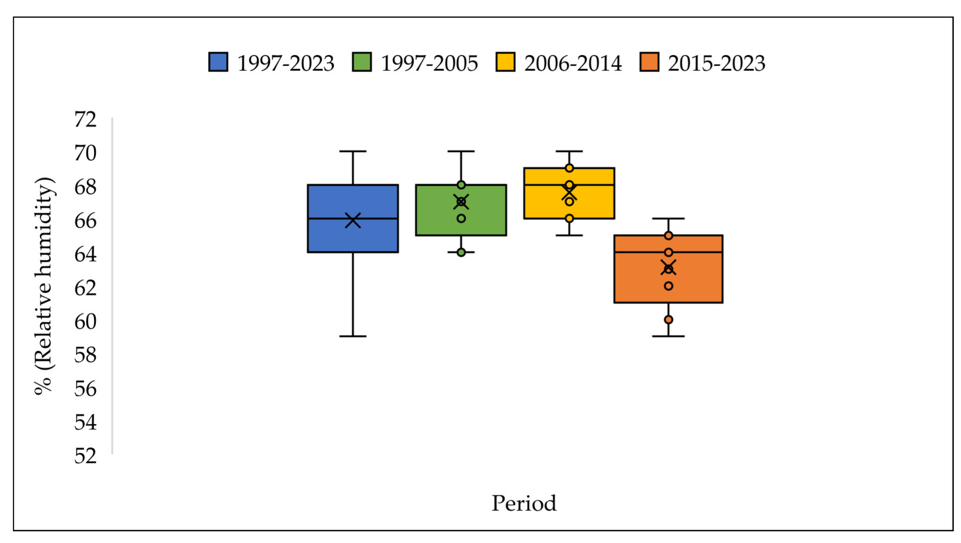 Preprints 146829 g008